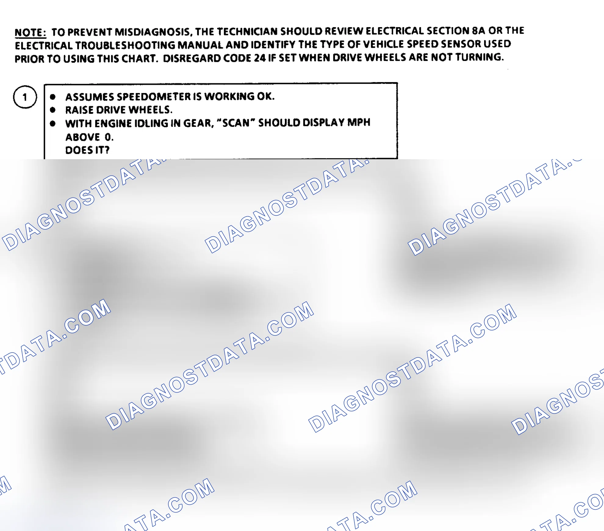 Scheme 133: Flow Chart, Code 24: Vehicle Speed Sensor ("B" & "G" Bodies)