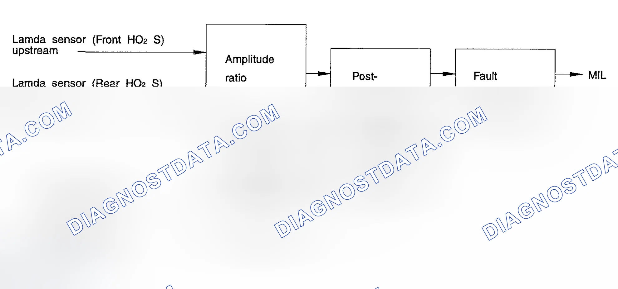 Scheme 119: THREE WAY CATALYTIC CONVERTER (TWC) MONITORING