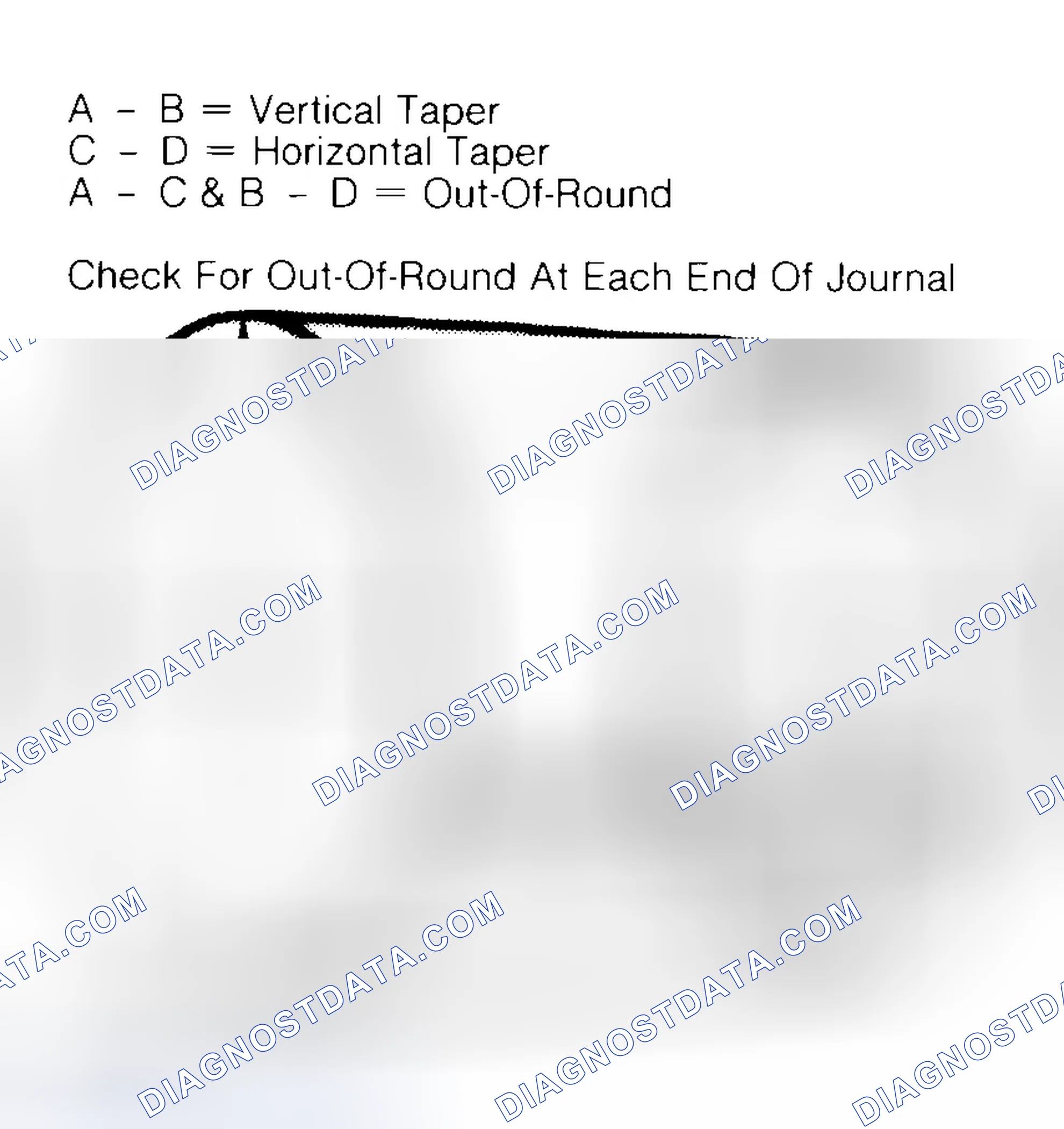 Scheme 5: Measuring Crankshaft Journals