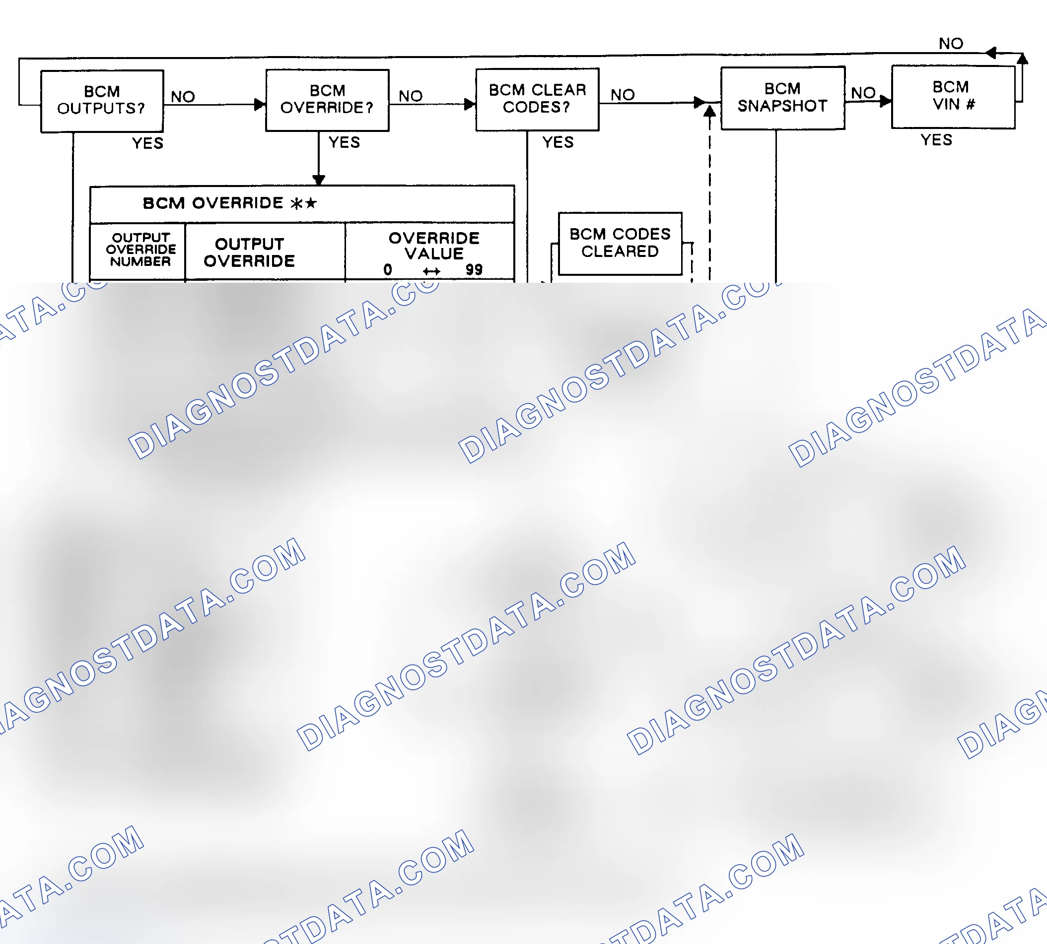 Scheme 66