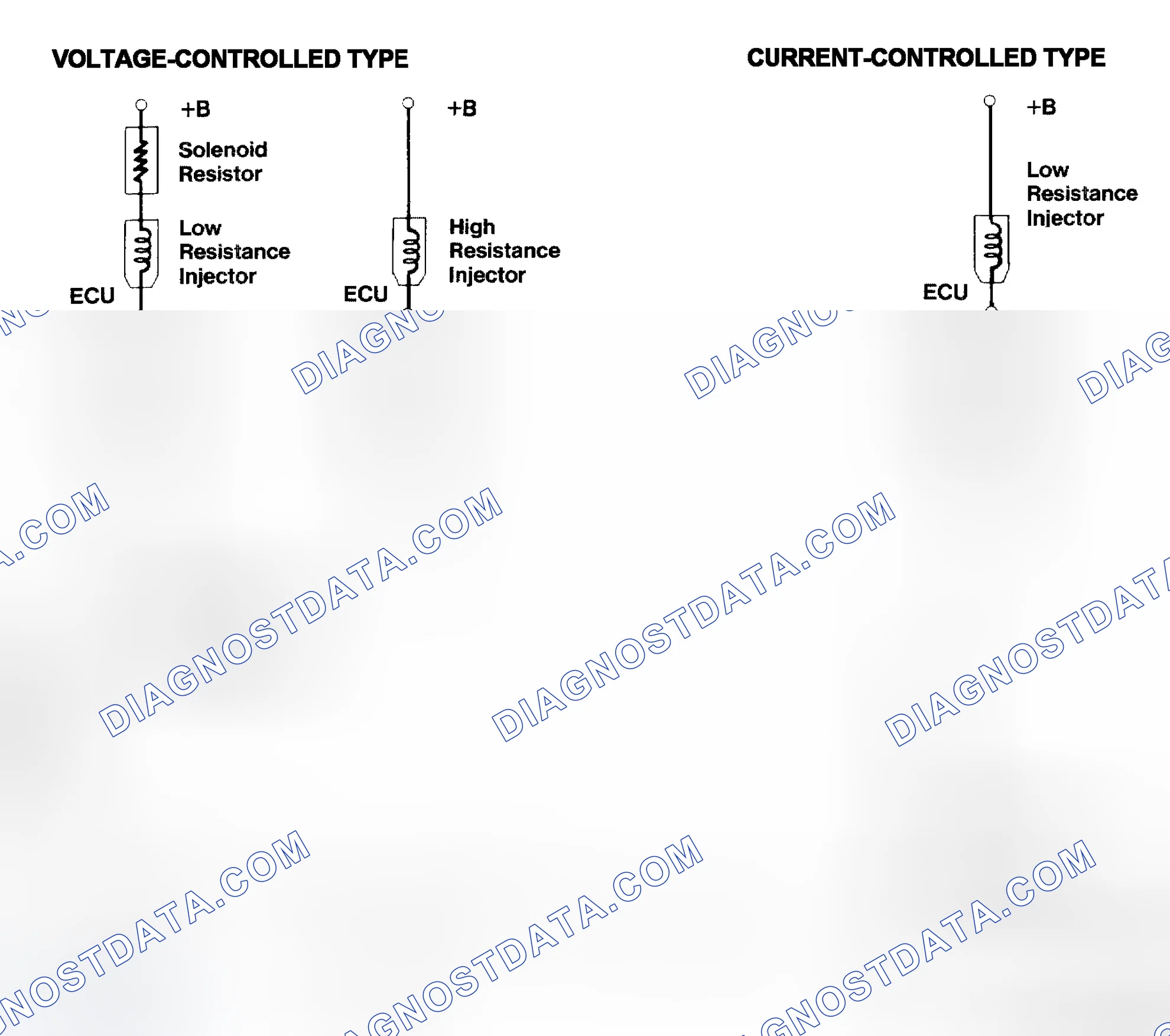 Scheme 4: Injector Driver Types - Current and Voltage