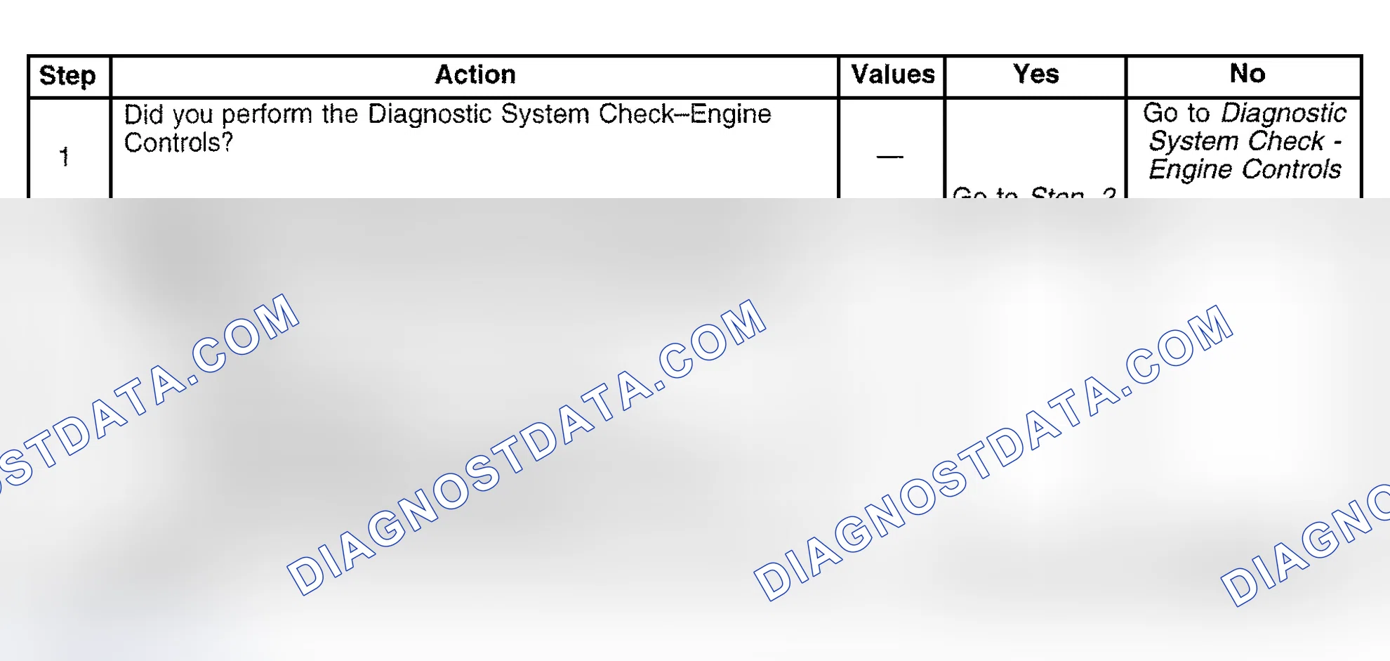 Scheme 417: Diagnostic Procedure
