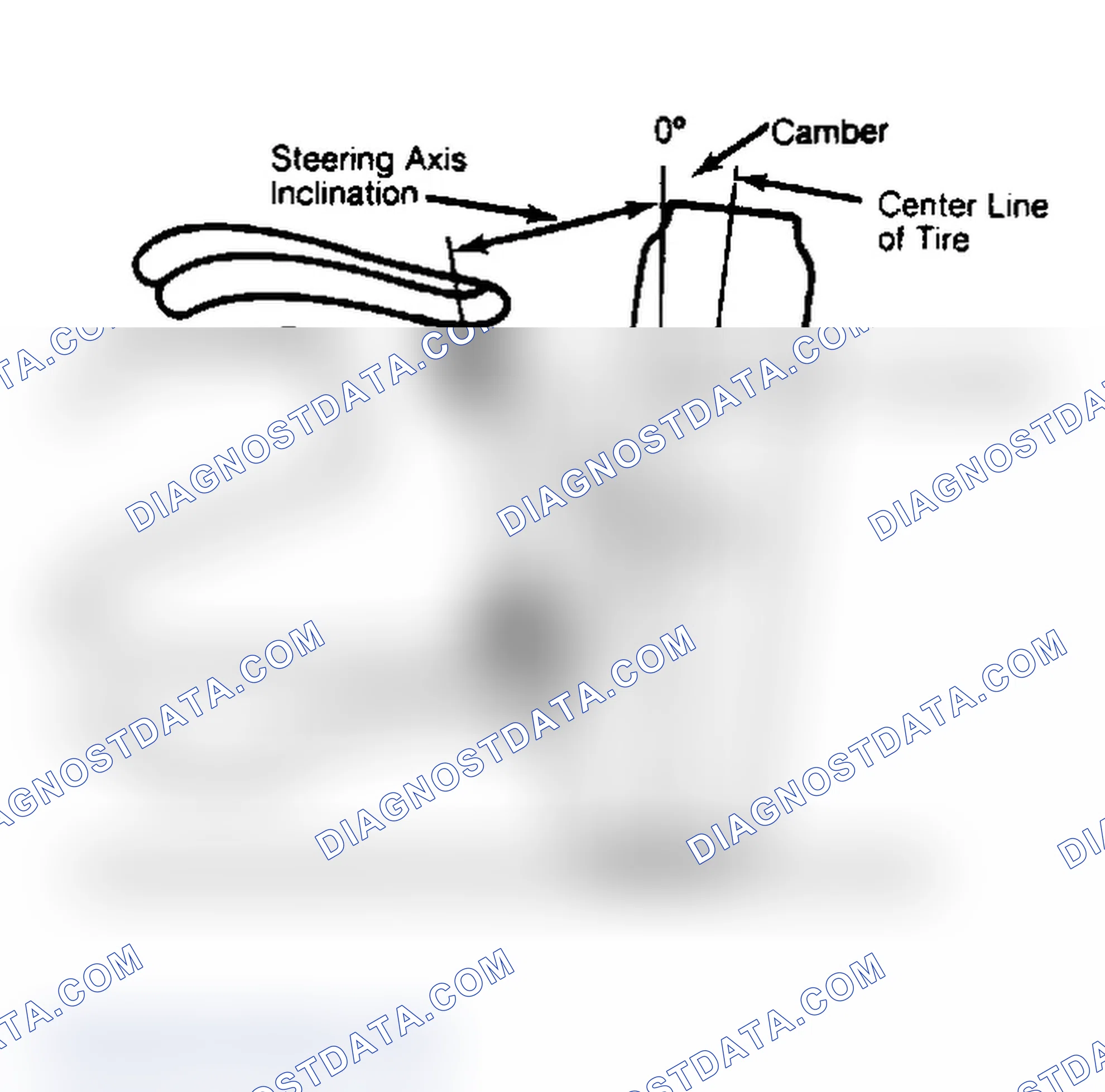 Scheme 6: Checking Steering Axis Inclination