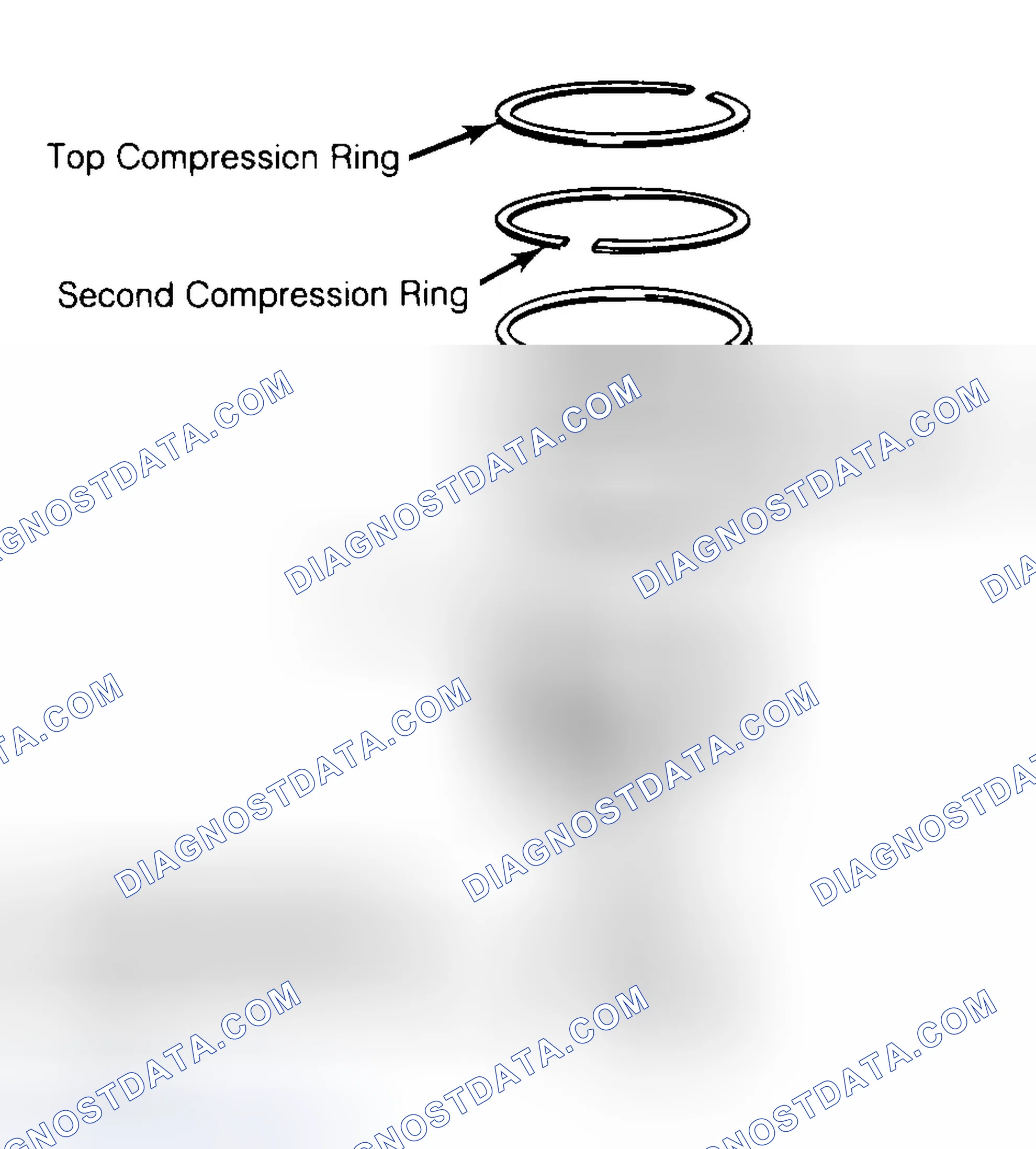Scheme 8: Positioning Typical Piston Ring End Gap