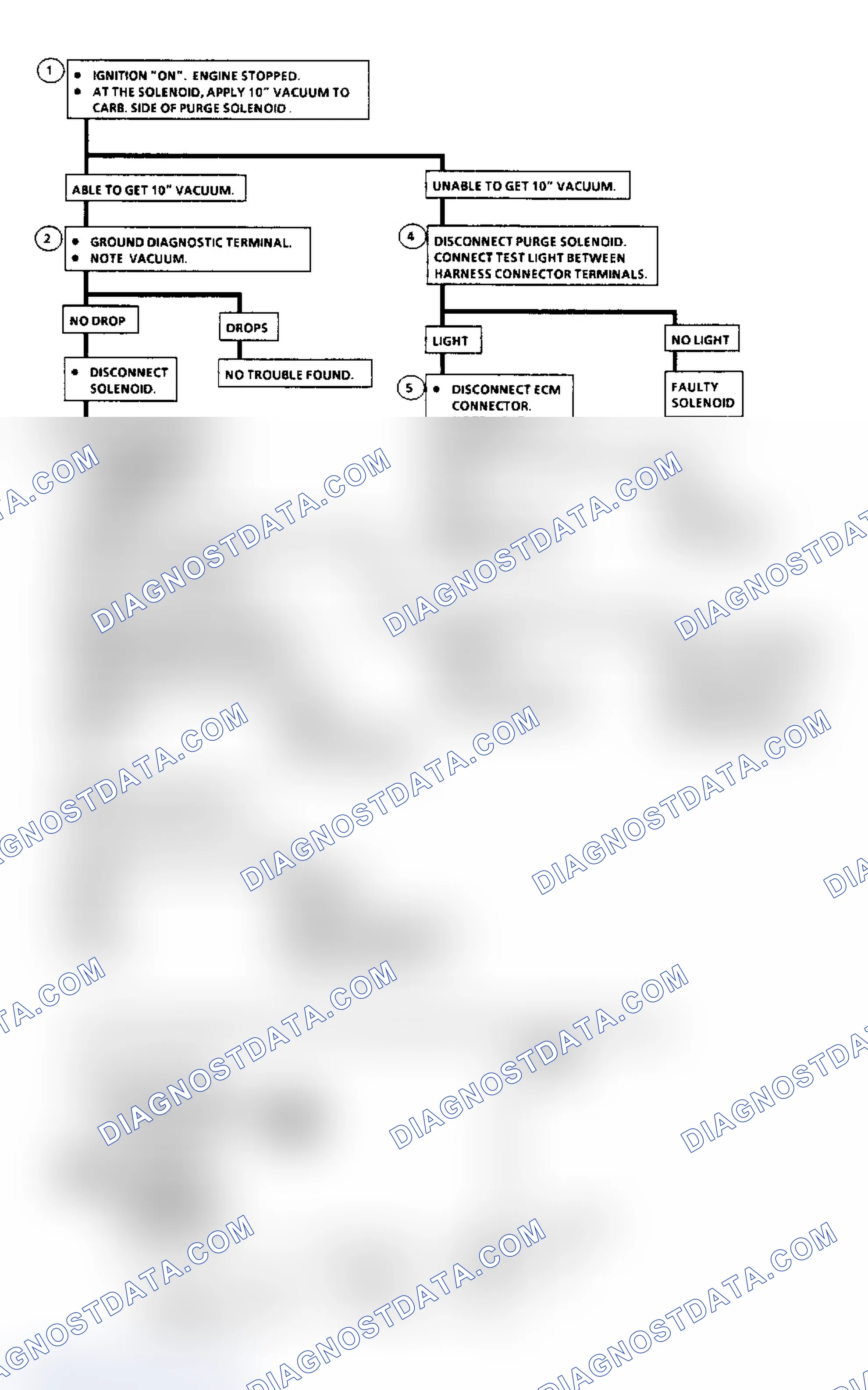 Scheme 85: Flow Chart & Schematic, C3, Canister Purge Solenoid