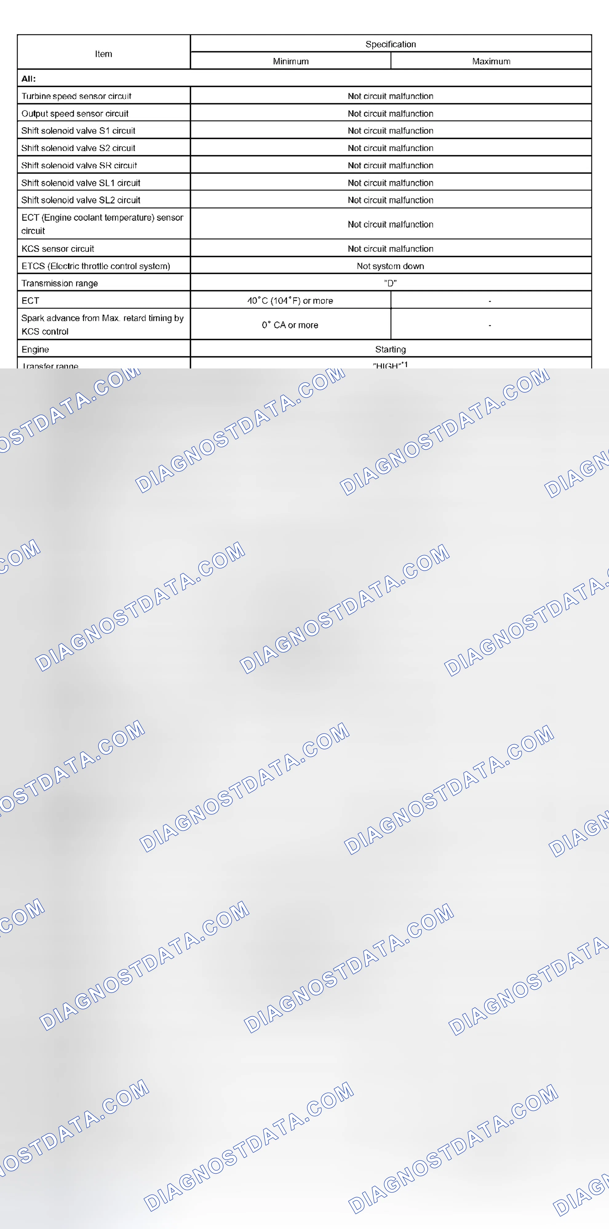 Scheme 145: TYPICAL ENABLING CONDITIONS