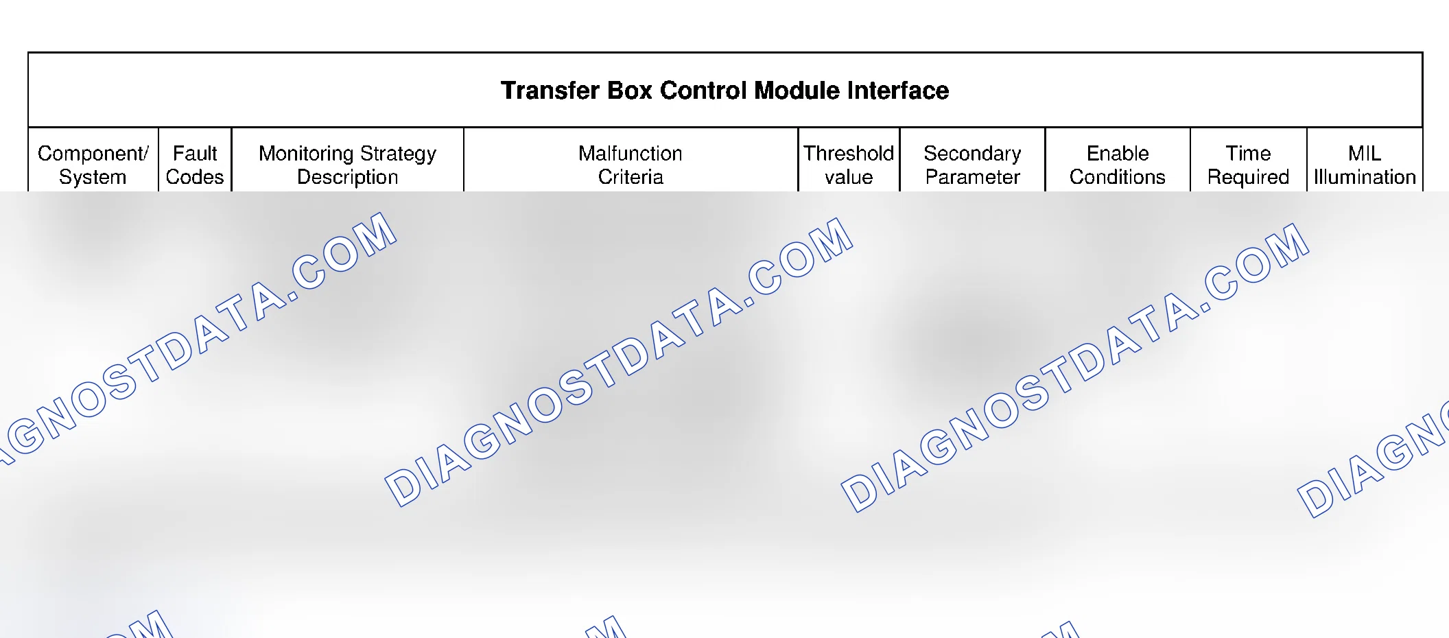 Scheme 55: Transfer Box Control Module Interface Description