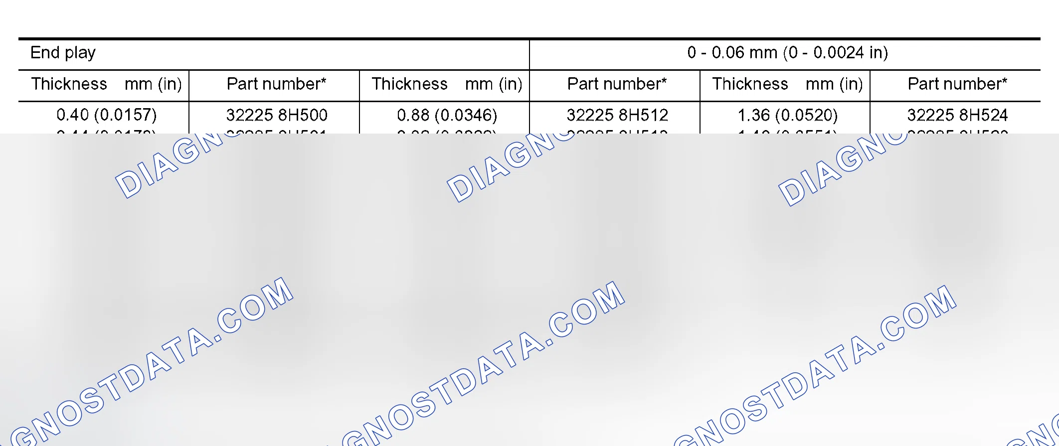 Scheme 190: INPUT SHAFT REAR BEARING ADJUSTING SHIM