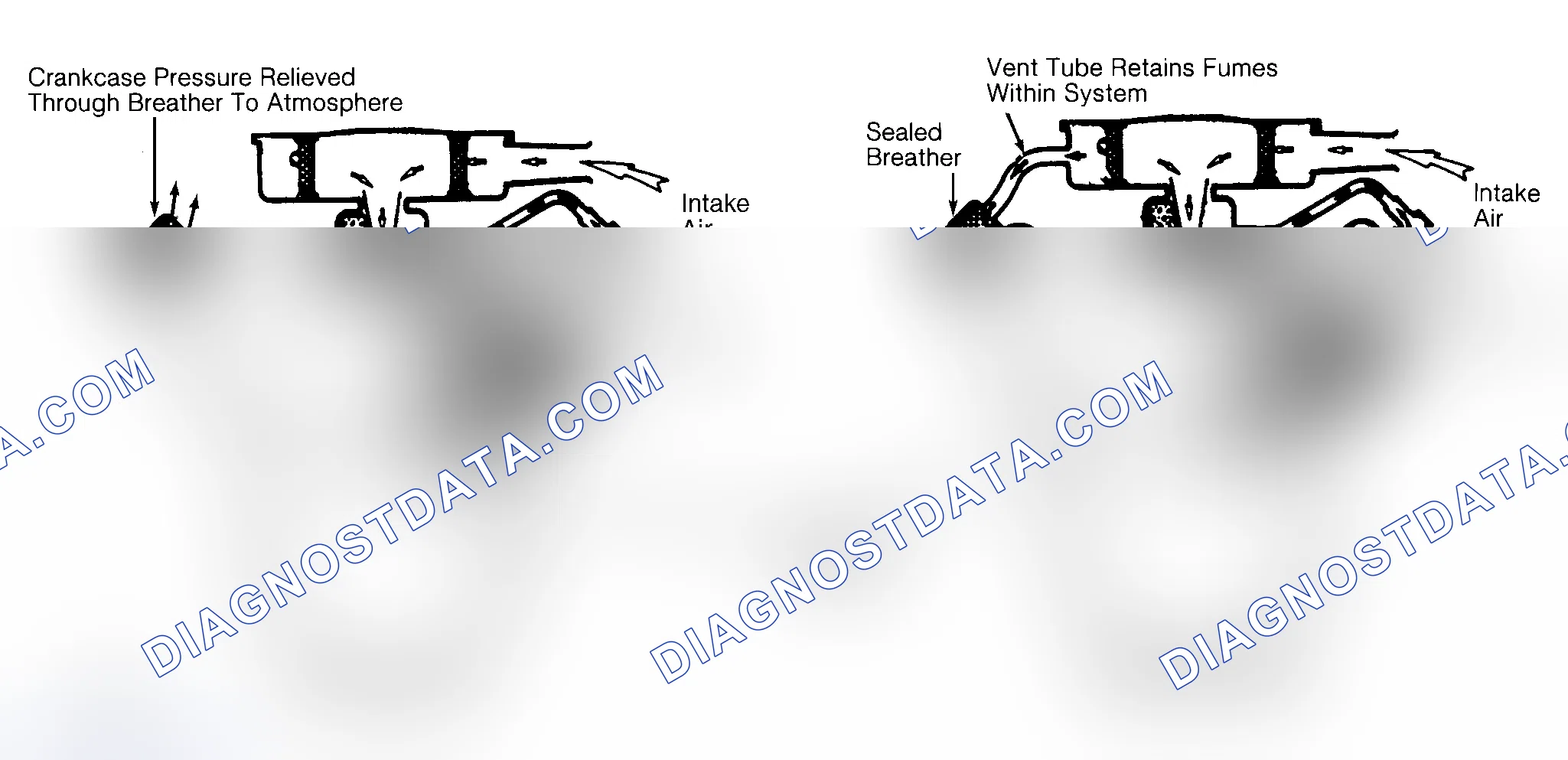 Scheme 37: Typical Open & Closed Type PCV System