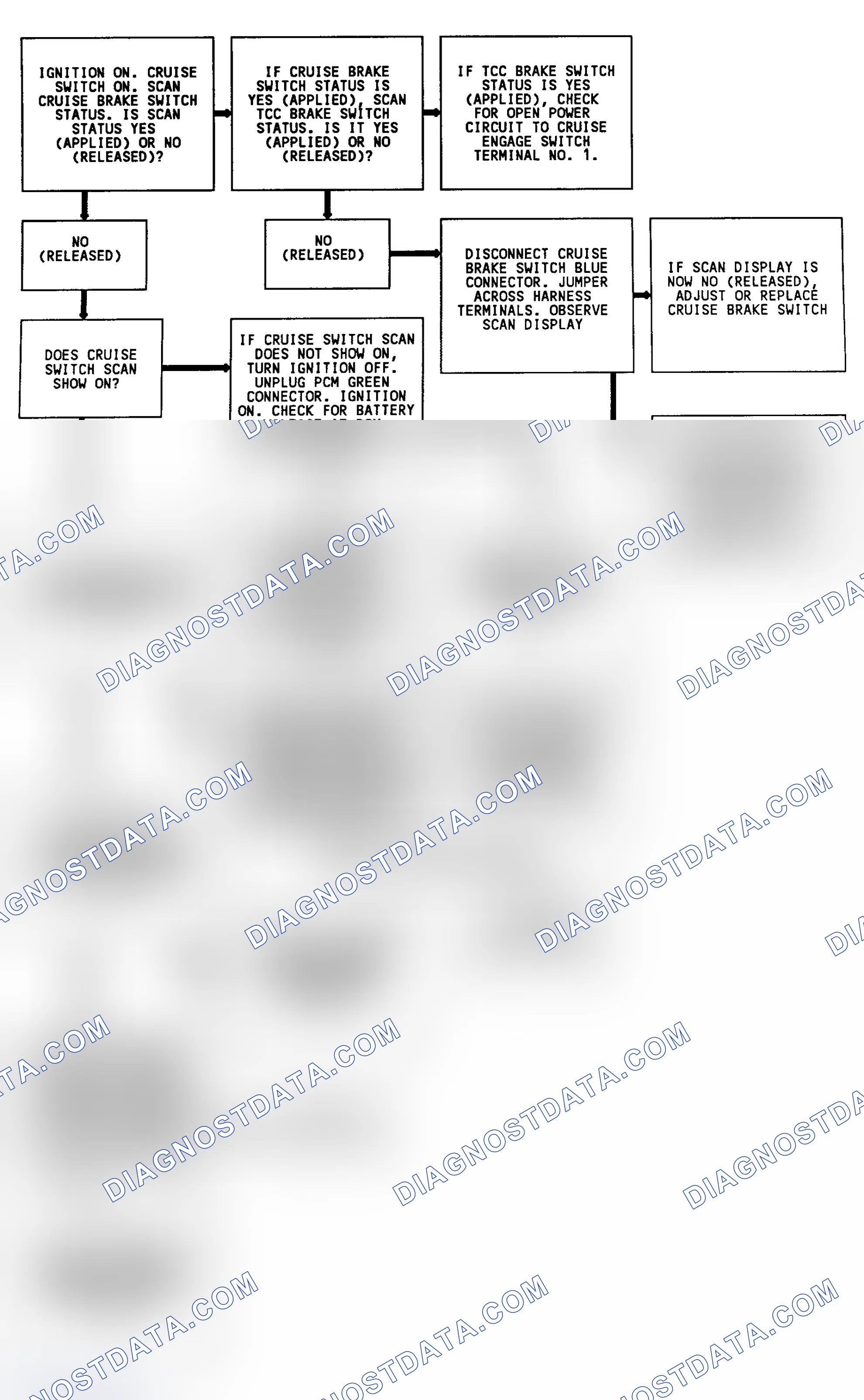Scheme 336: CODE 67, Flowchart, Cruise Engage Switches (3.8L)