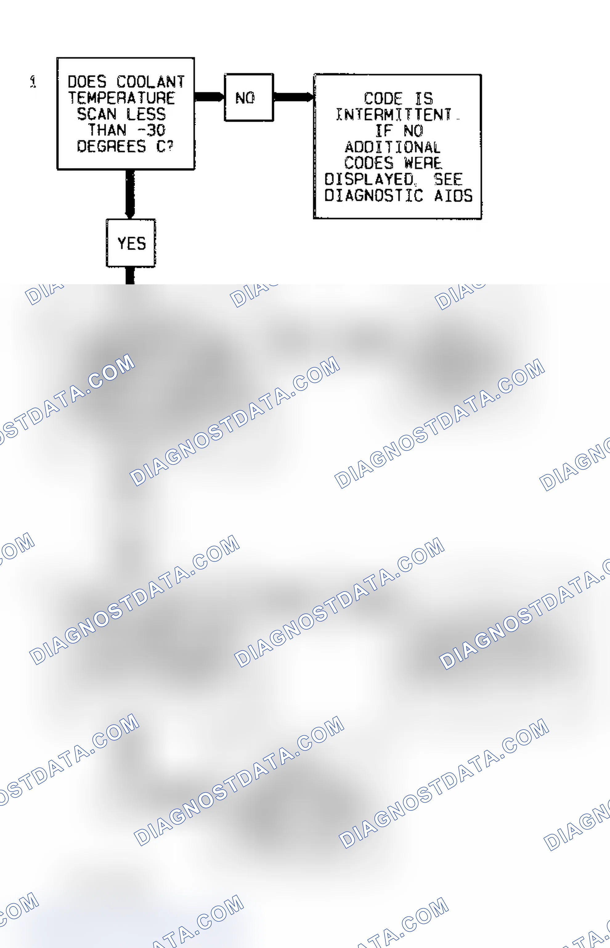 Scheme 295: Code 15 Flow Chart (All Models) Coolant Sensor Signal Voltage High