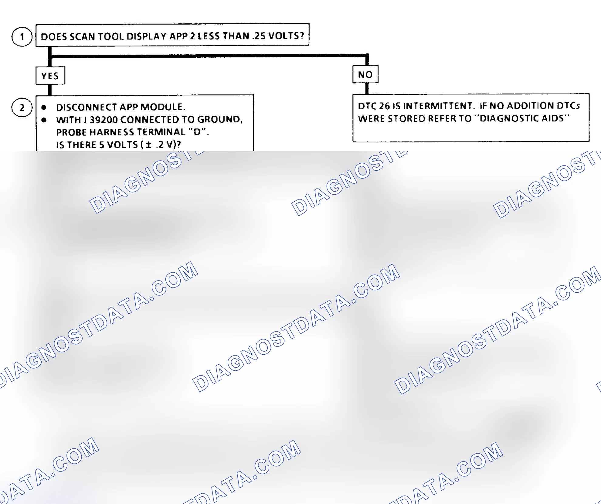 Scheme 334: DTC 26 Flow Chart ("C" & "K" Series) Accelerator Pedal Position (APP) No. 2 Circuit Low
