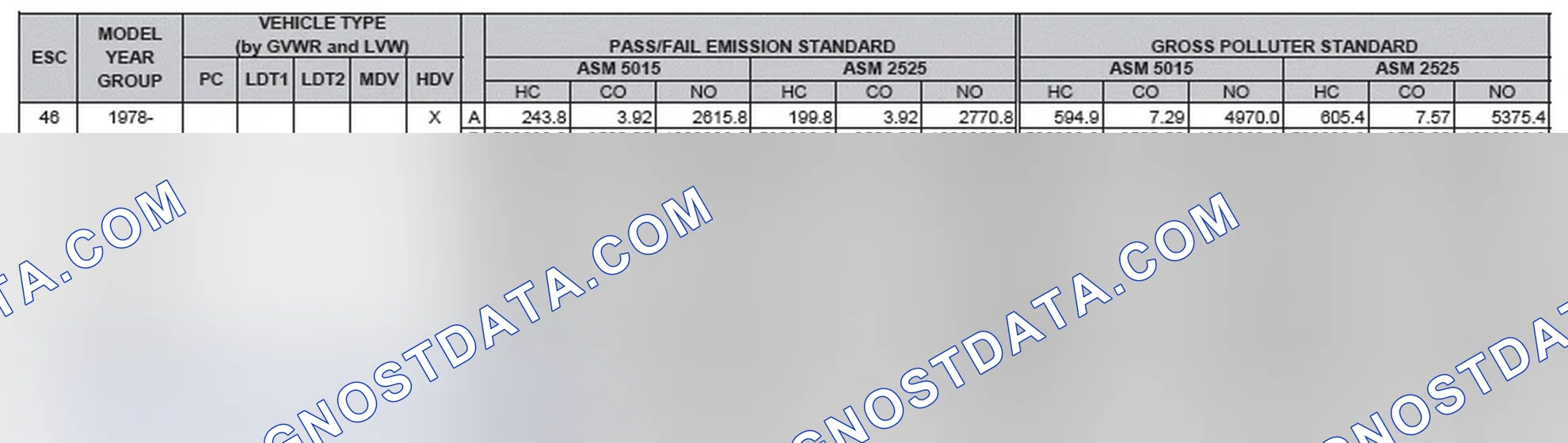 Scheme 2: California Emission Standards - Enhanced & Partially Enhanced Program Areas - Heavy Duty Vehicles (ASM Test)