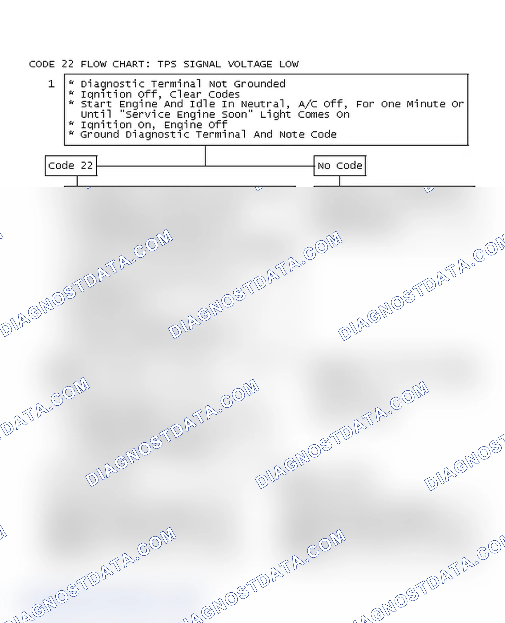 Scheme 251: Code 22 Flow Chart: TPS Signal Voltage Low