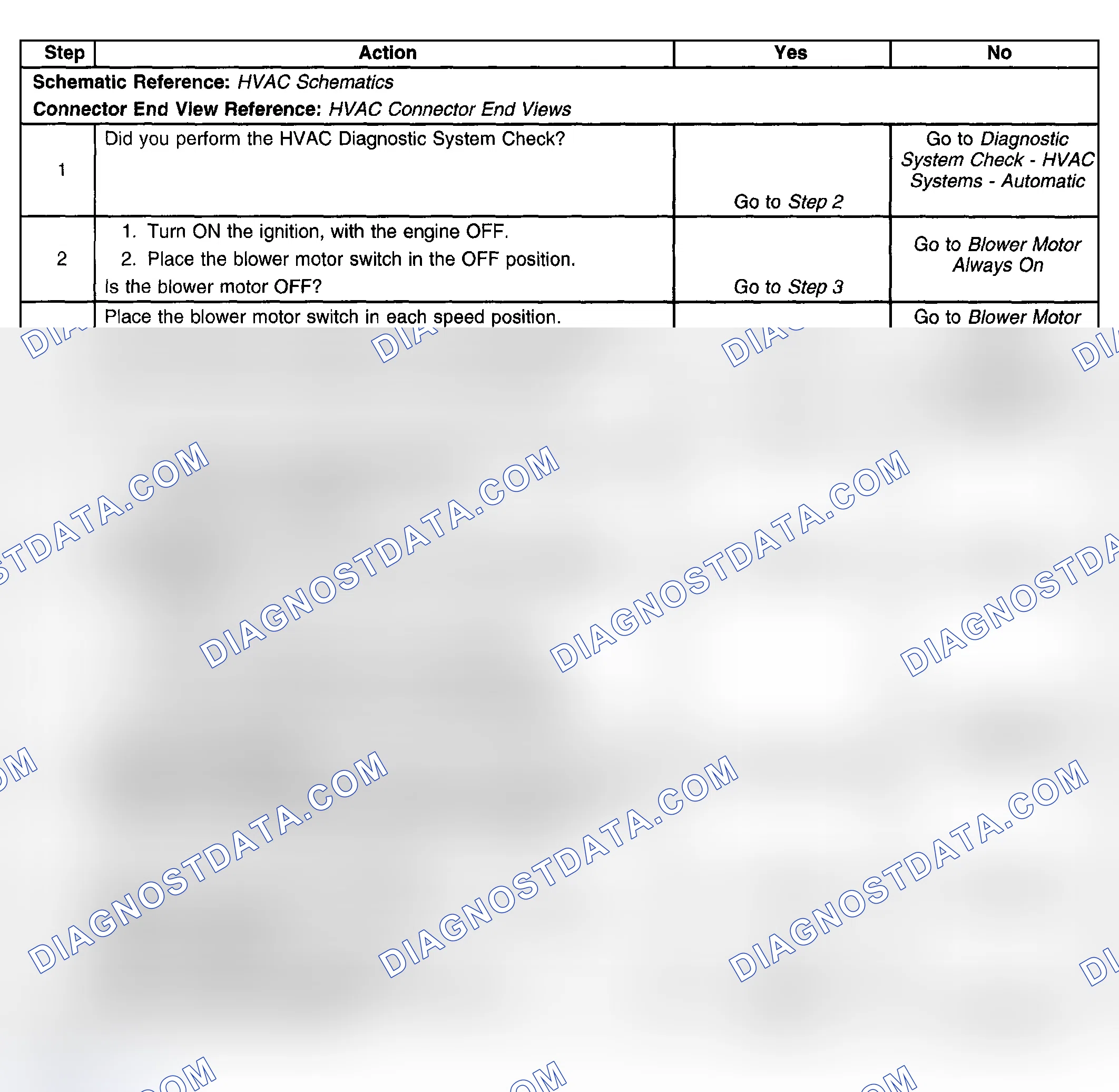 Scheme 139: Diagnostic Aids