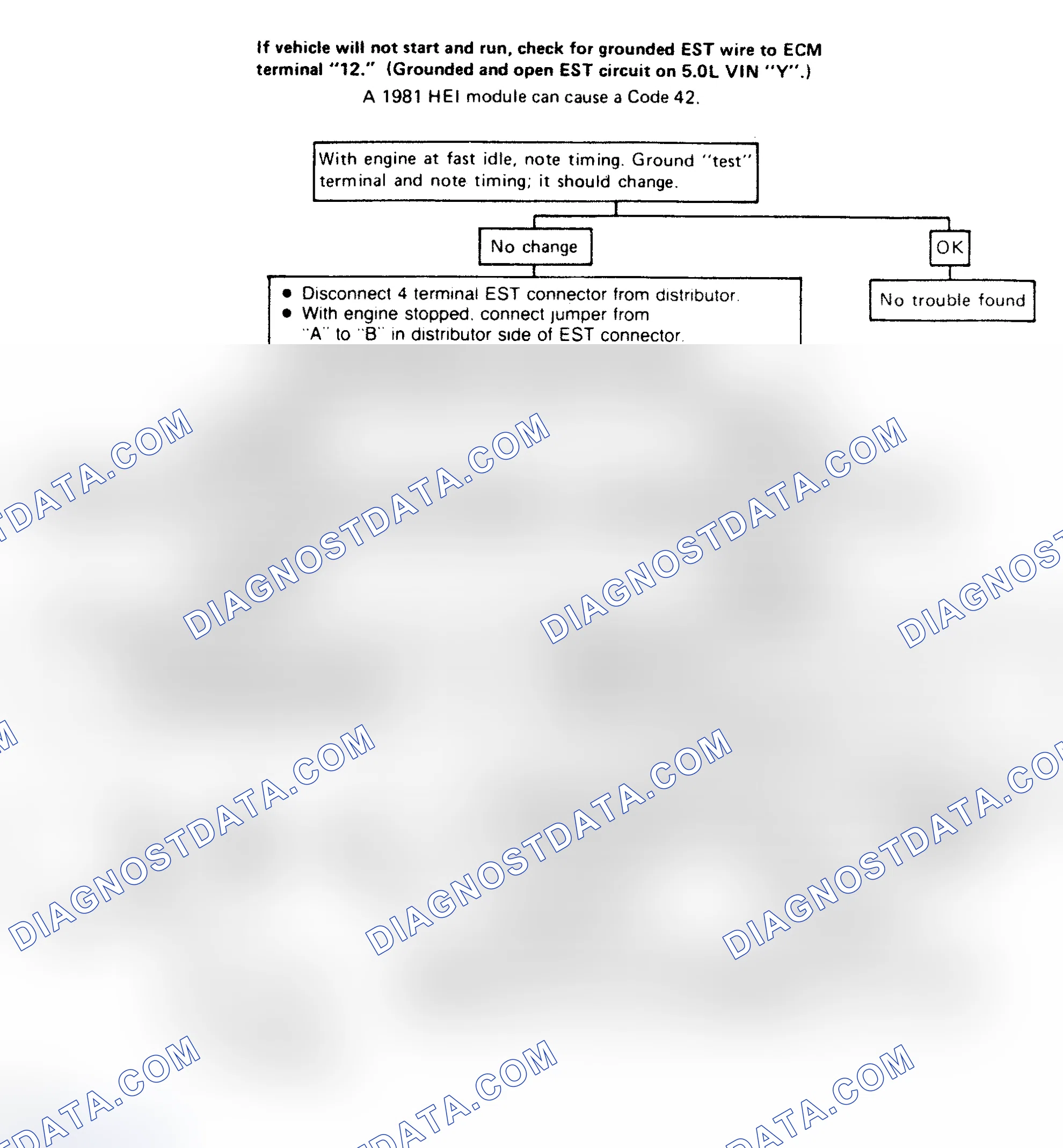 Scheme 179: Code 42: Bypass Or EST Problem Flow Chart