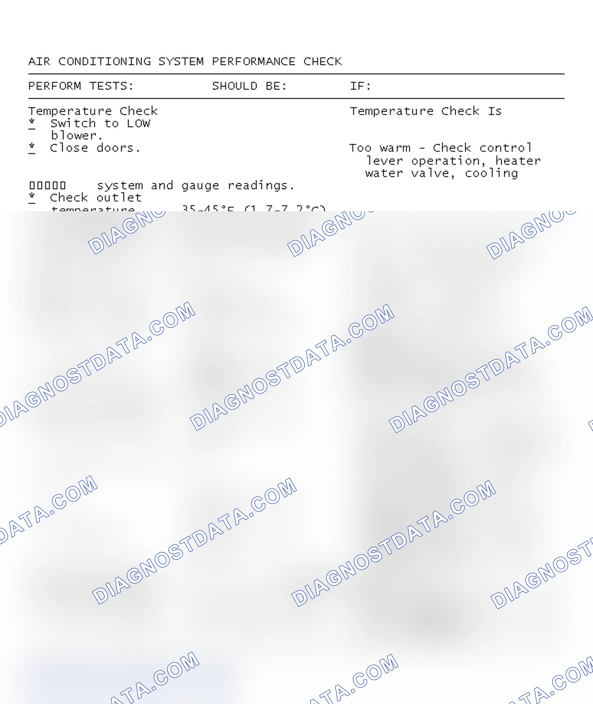 Scheme 110: Air Conditioning System Performance Check