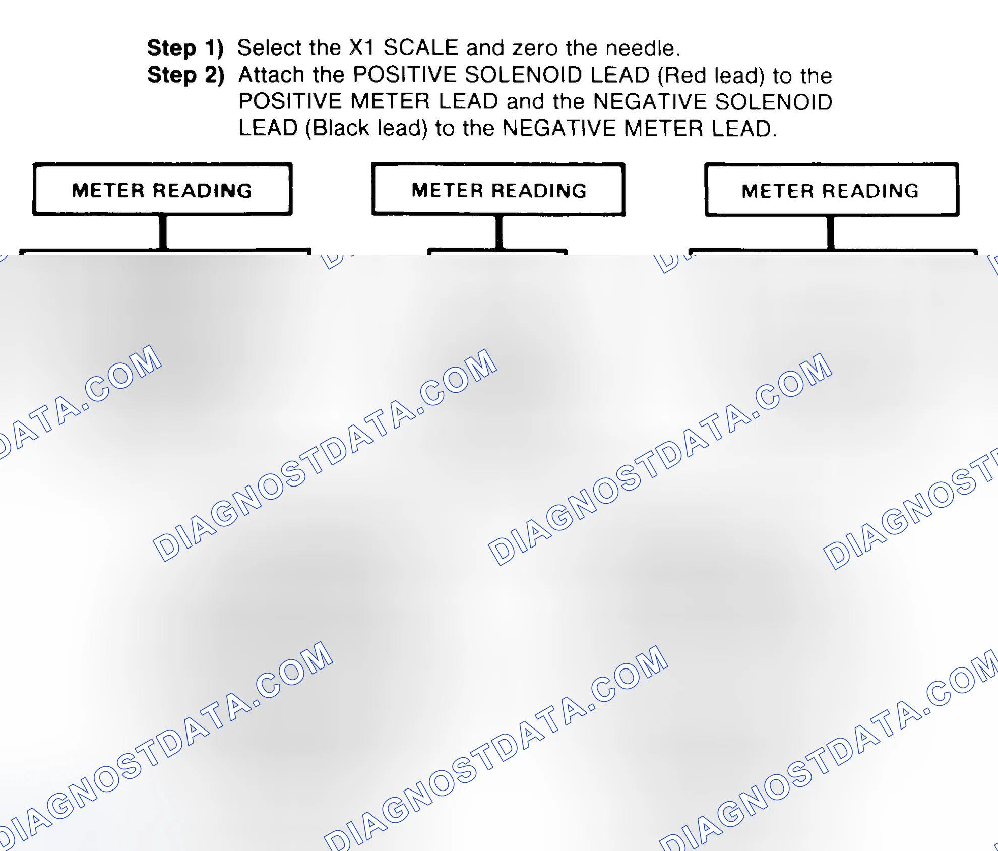 Scheme 2: DIODE CHECK & SOLENOID TEST