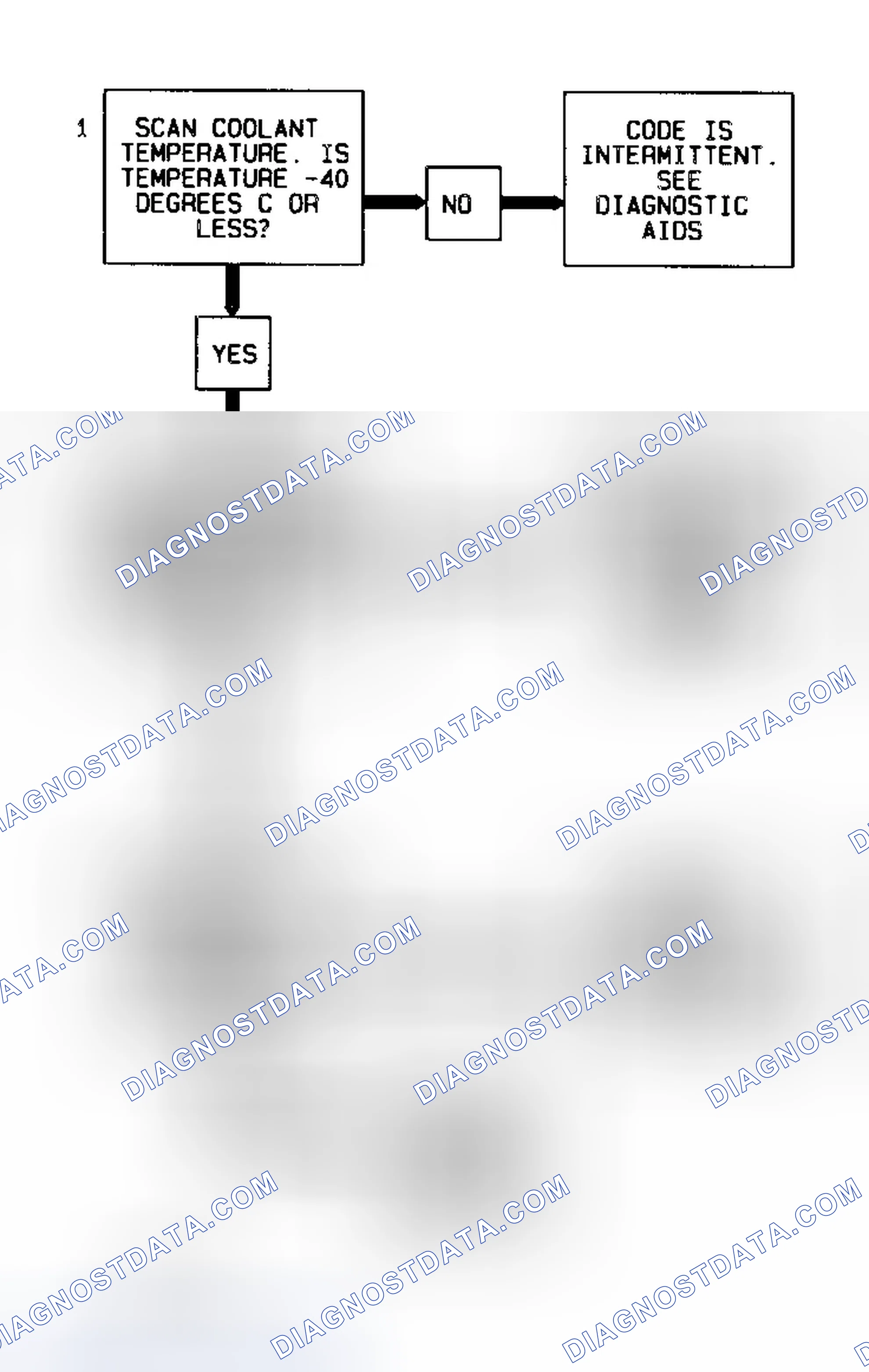 Scheme 14: Code P0117 Flow Chart (3.8L) Coolant Temperature Sensor Low Temperature Indicated