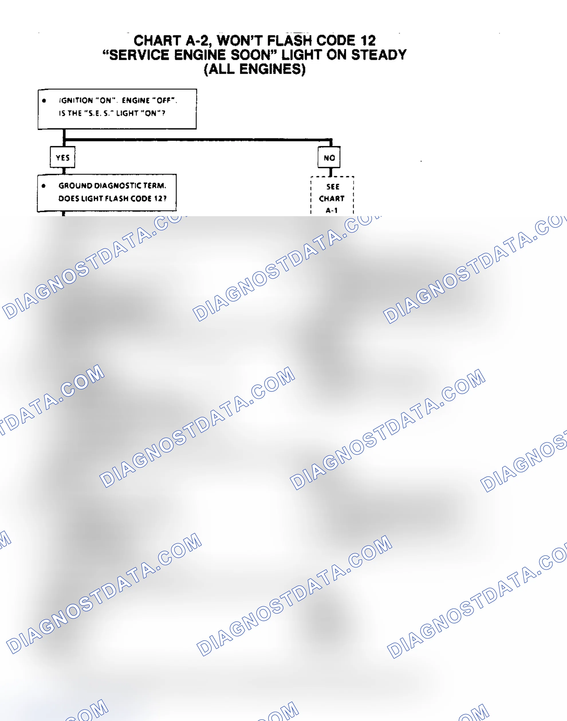 Scheme 613: Flow Chart A2, Won't Flash Code 12 "SES" Light On Steady (All Eng)