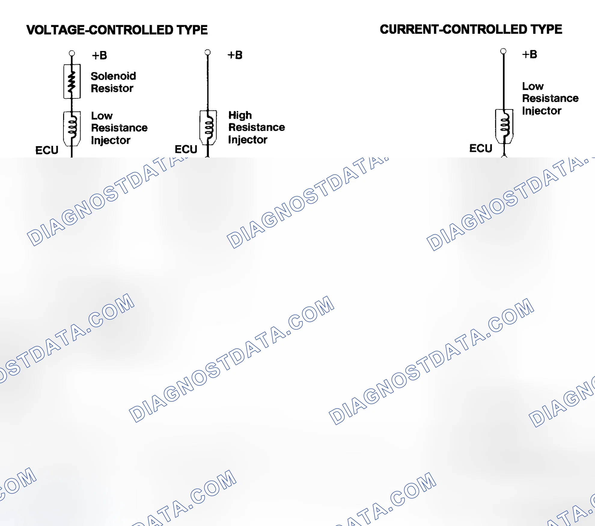 Scheme 4: Injector Driver Types - Current and Voltage