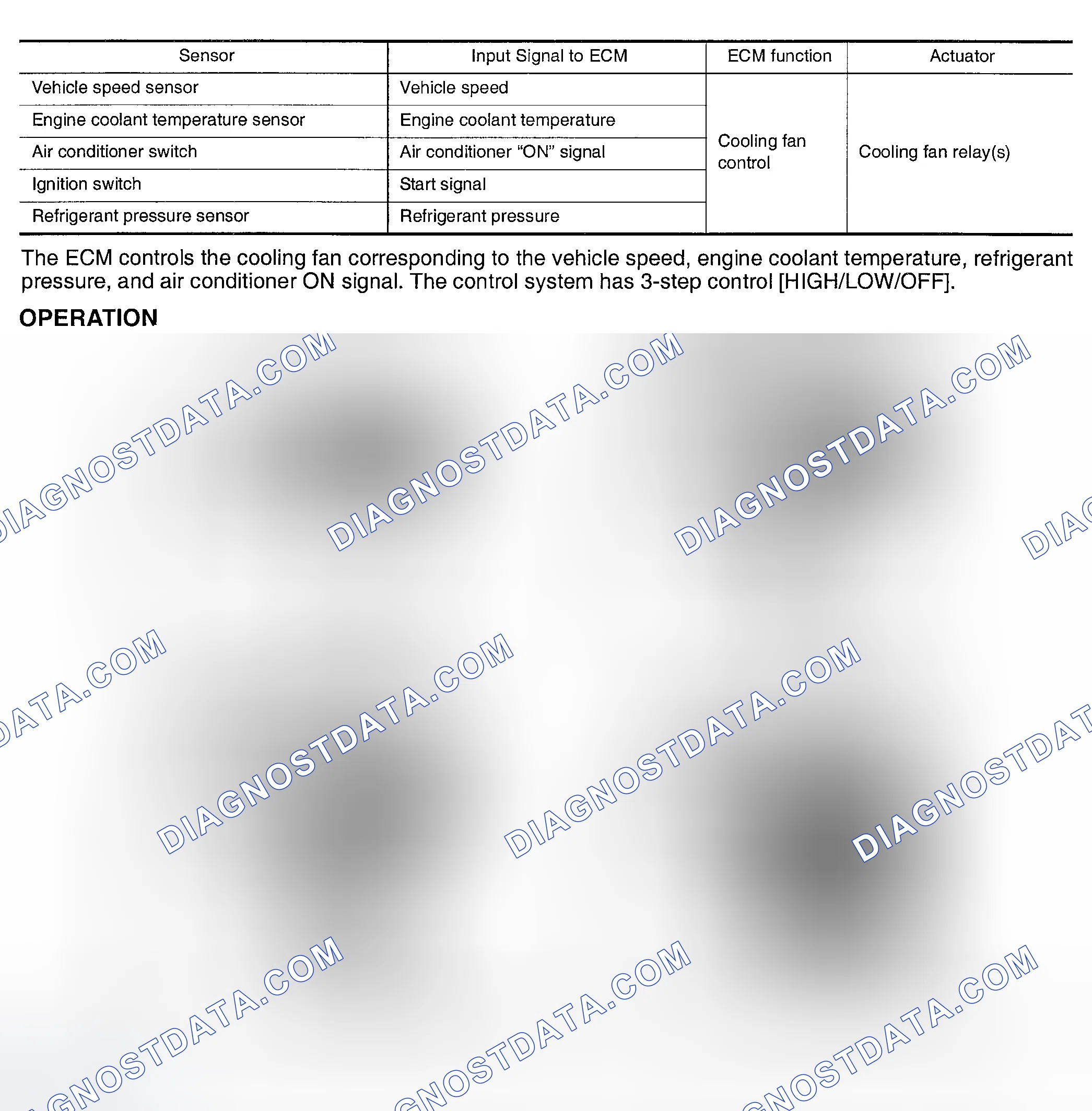 Scheme 1: DESCRIPTION & OPERATION