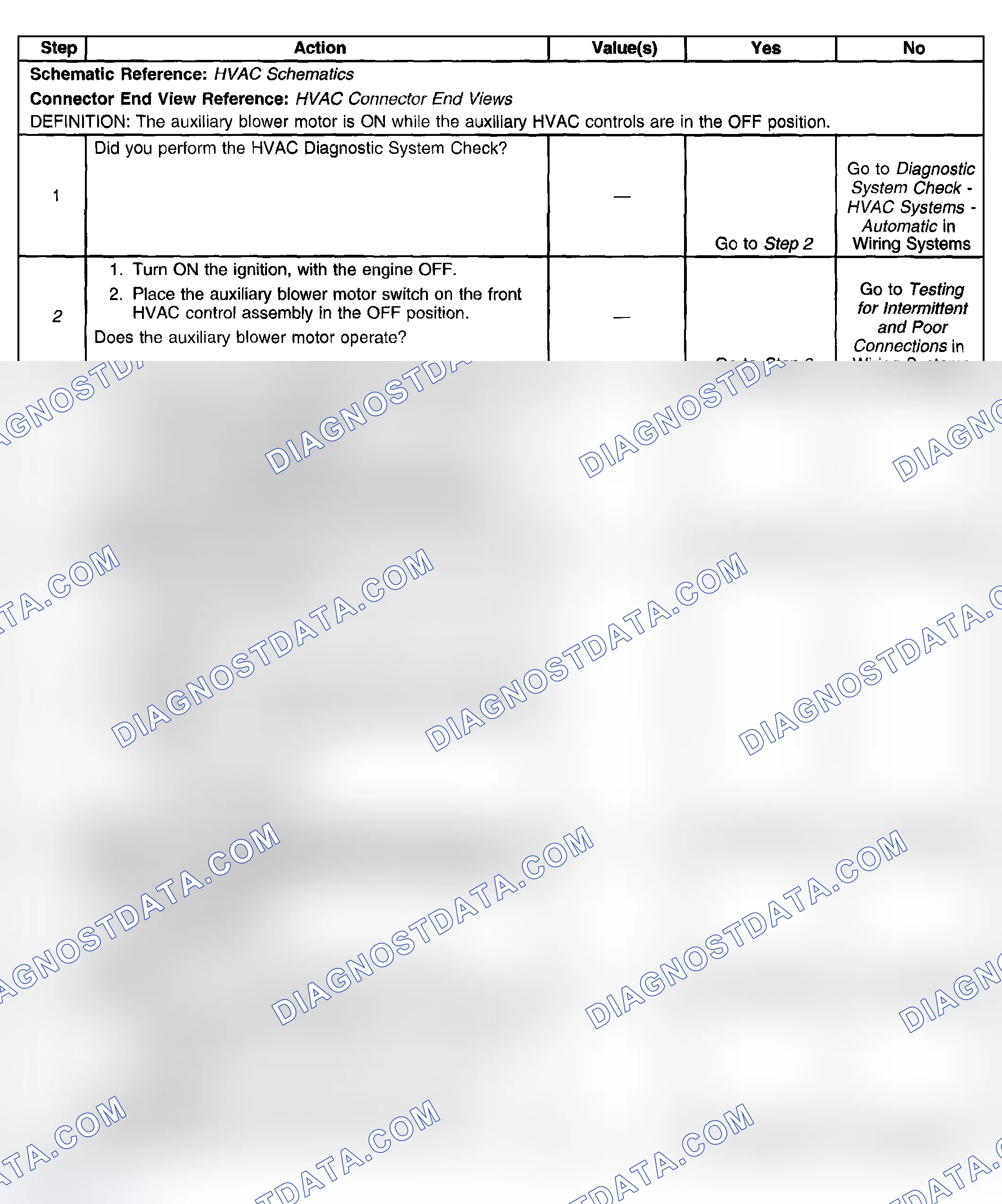 Scheme 107: Test Description