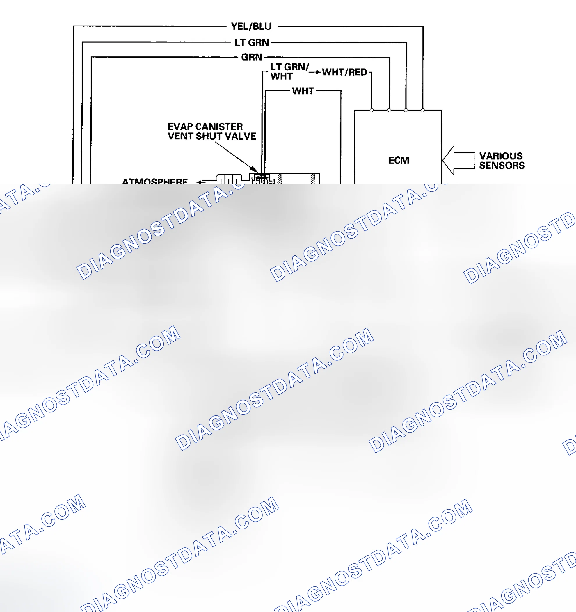 Scheme 40: Evaporative Emission (EVAP) Control Diagram