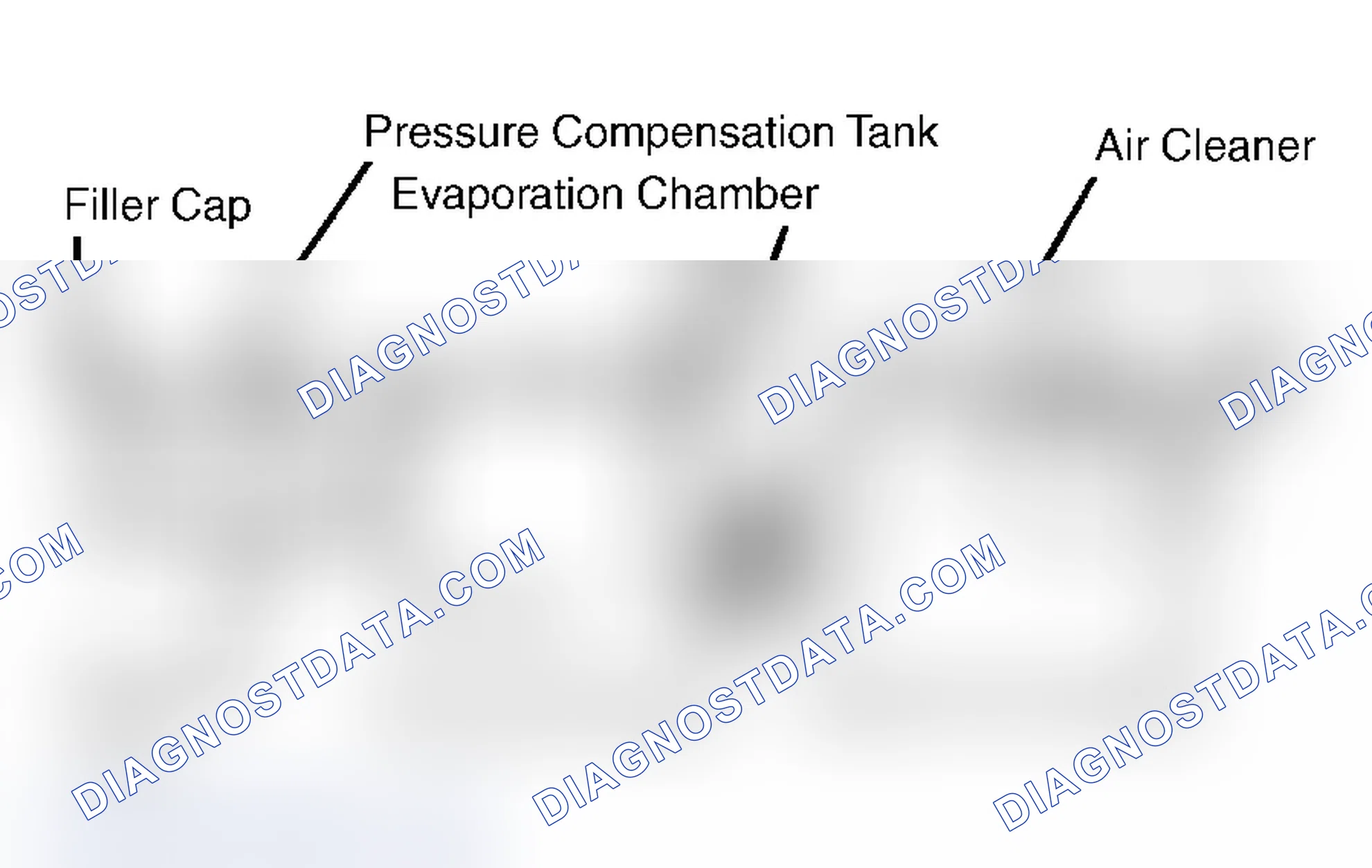 Fig. 1: Fuel Evaporation System