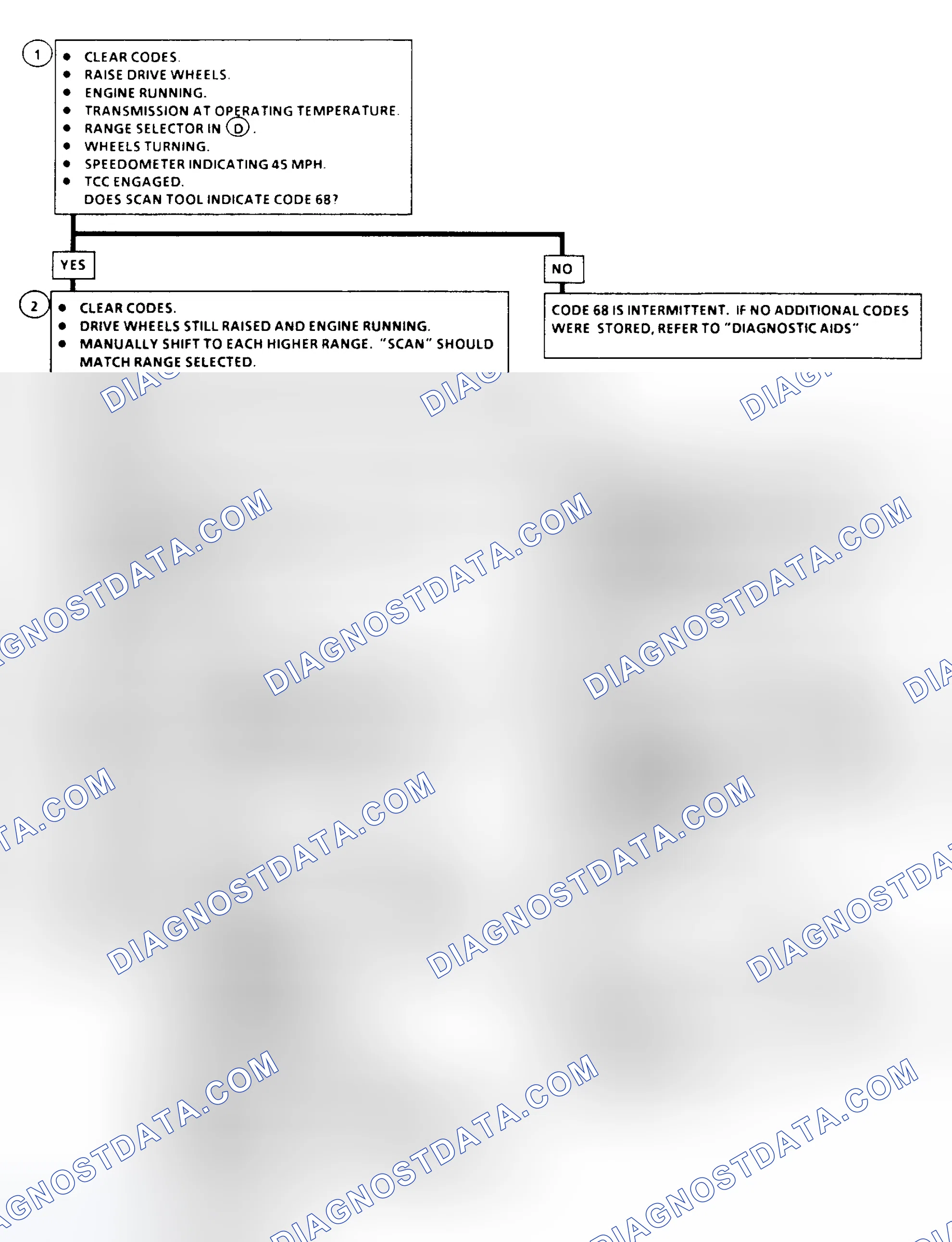 Scheme 182