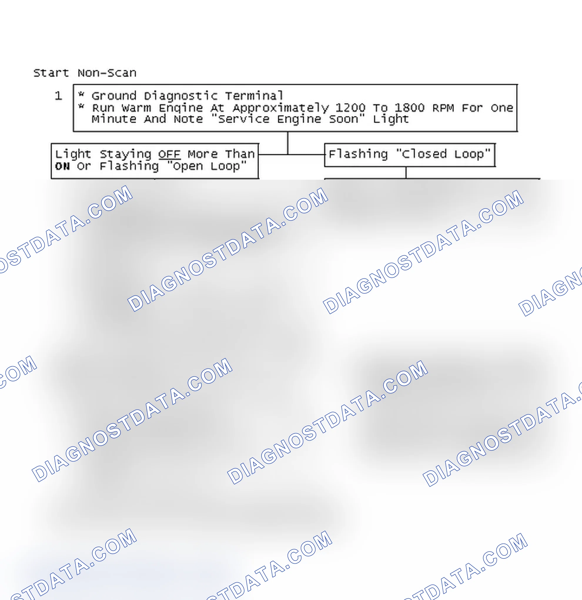 Scheme 122: Start Non-Scan