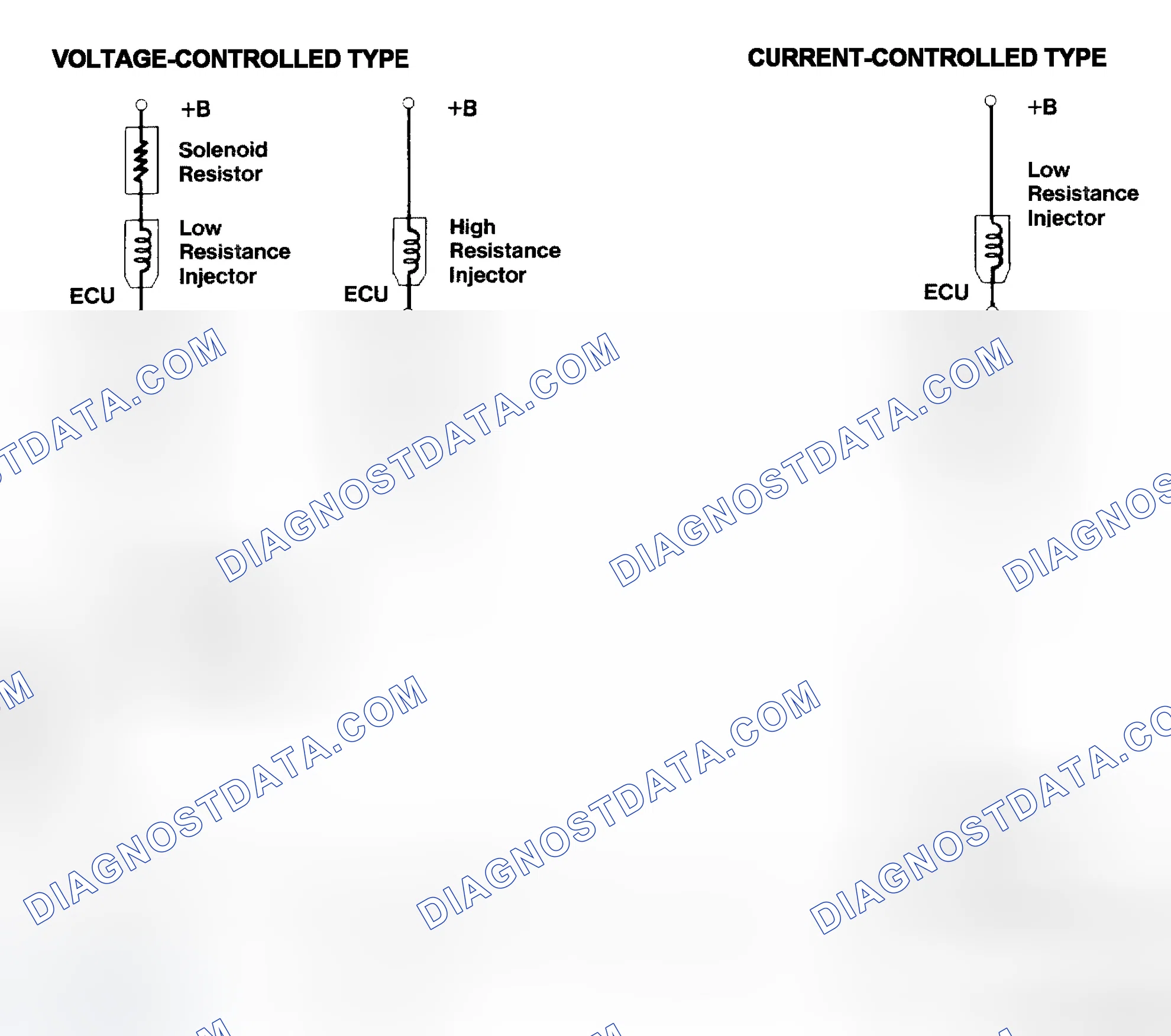 Scheme 4: Injector Driver Types - Current and Voltage