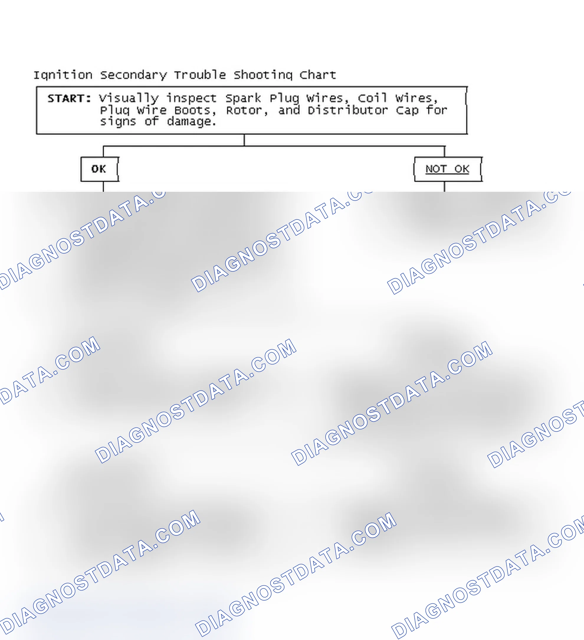 Scheme 3: Ignition Secondary Trouble Shooting Chart