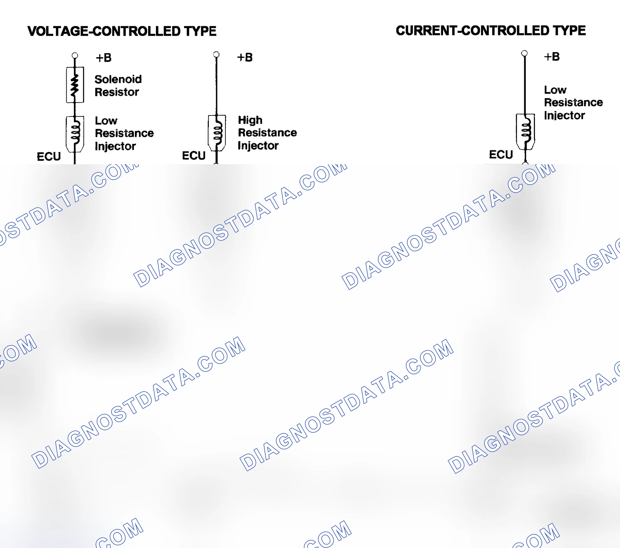 Scheme 4: Injector Driver Types - Current and Voltage