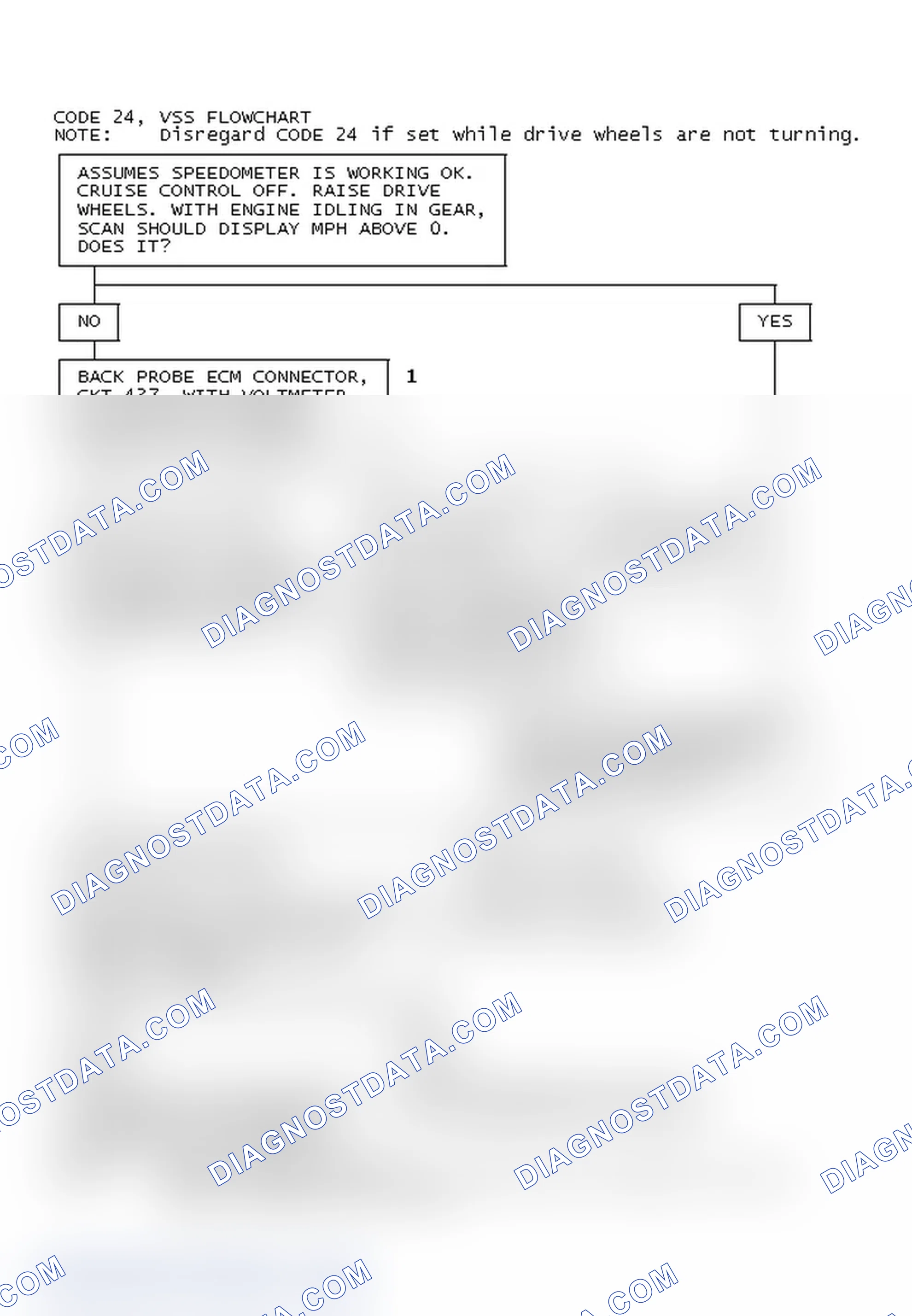 Scheme 70: Code 24, VSS Flowchart
