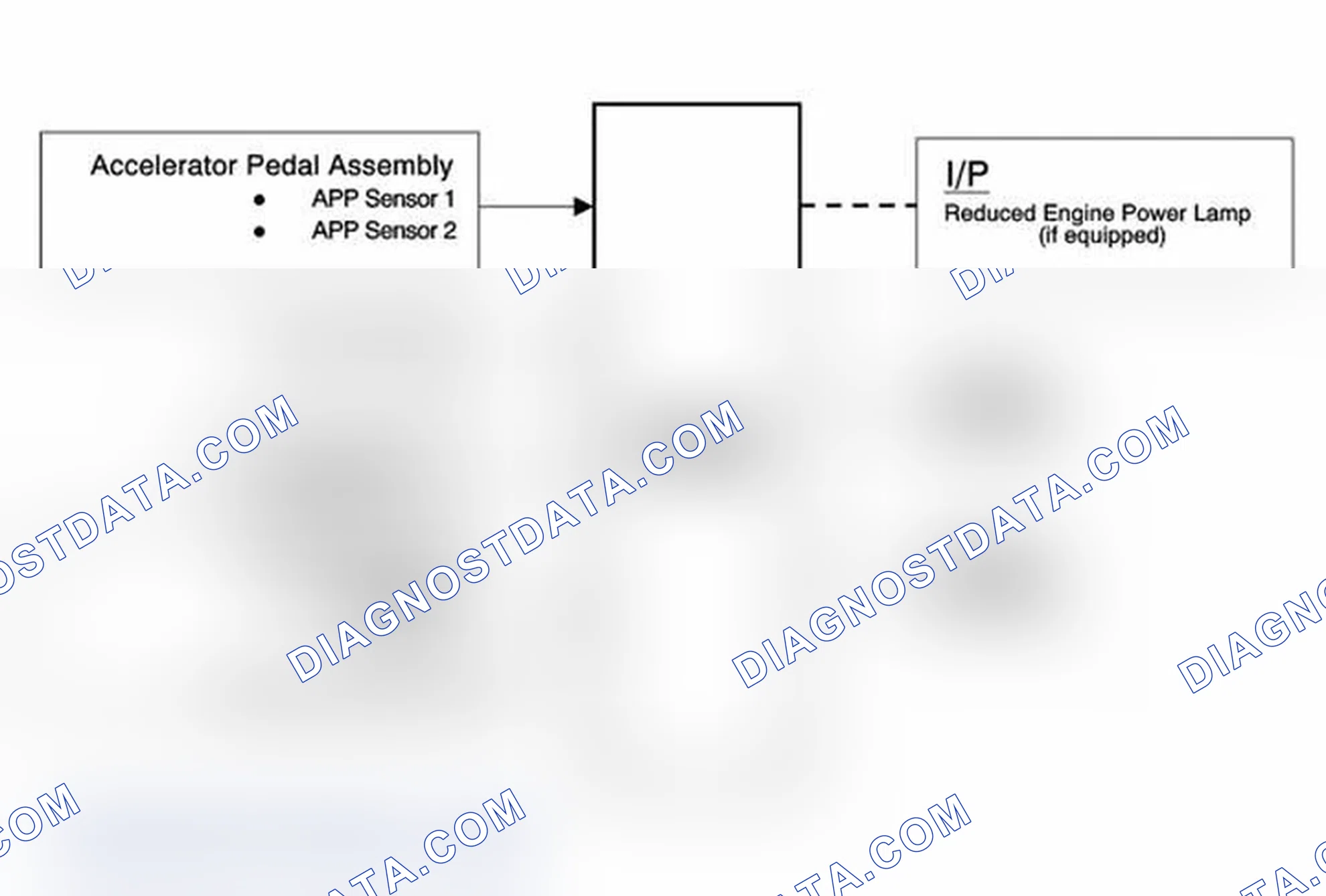 Scheme 43: Throttle Actuator Control (TAC) System Description