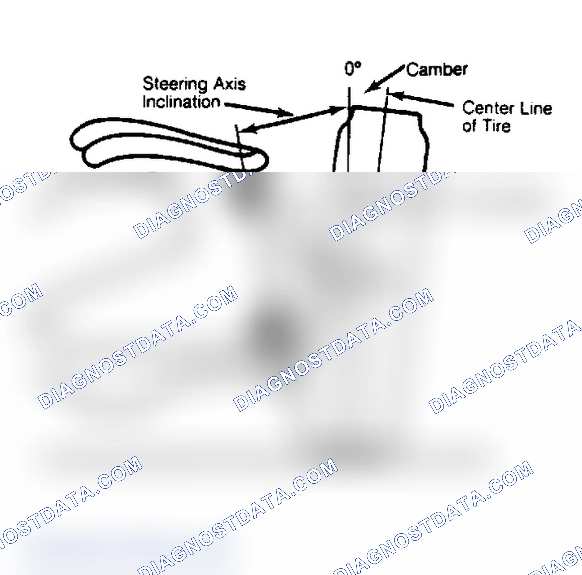 Scheme 6: Checking Steering Axis Inclination