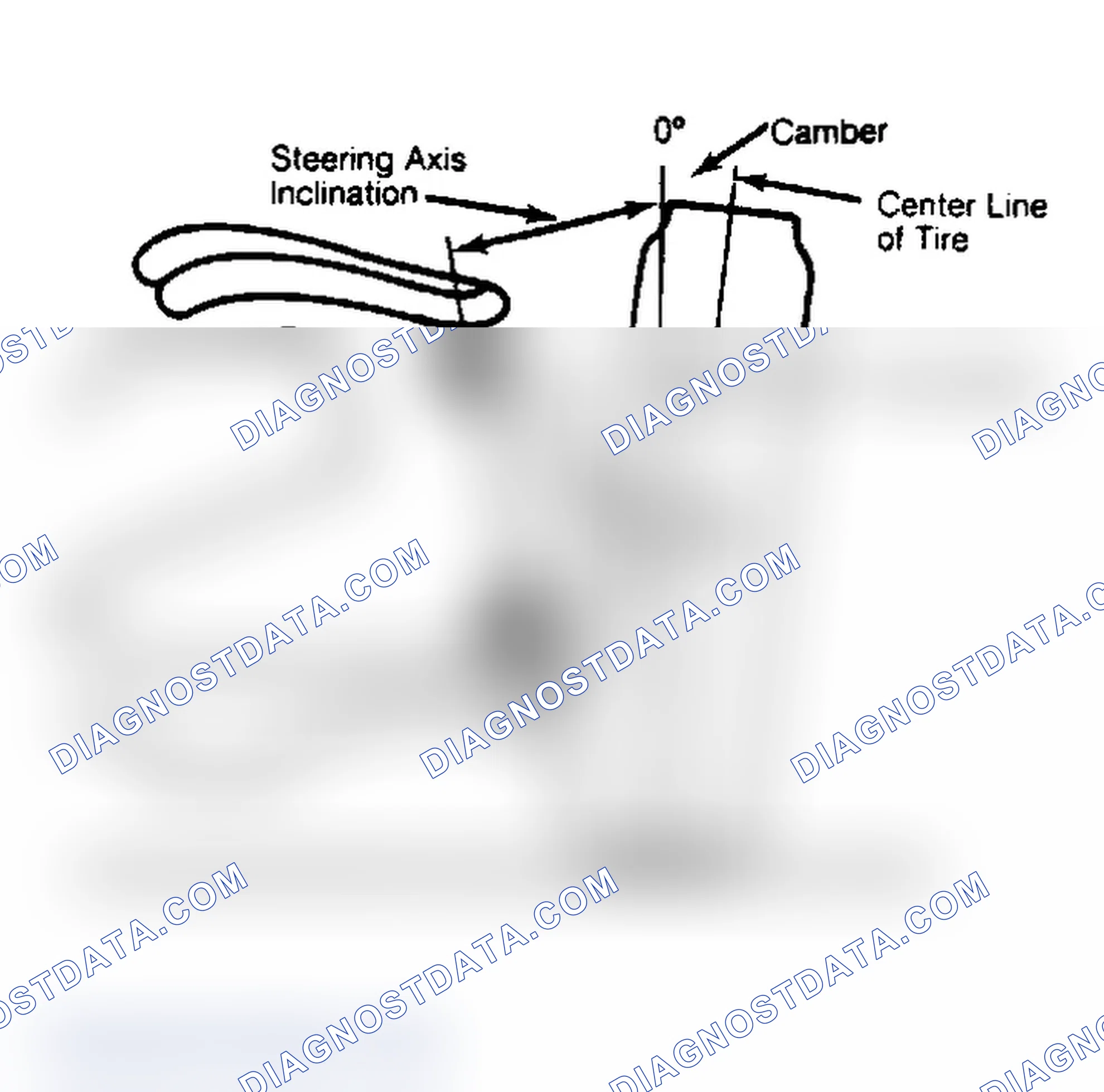 Scheme 6: Checking Steering Axis Inclination