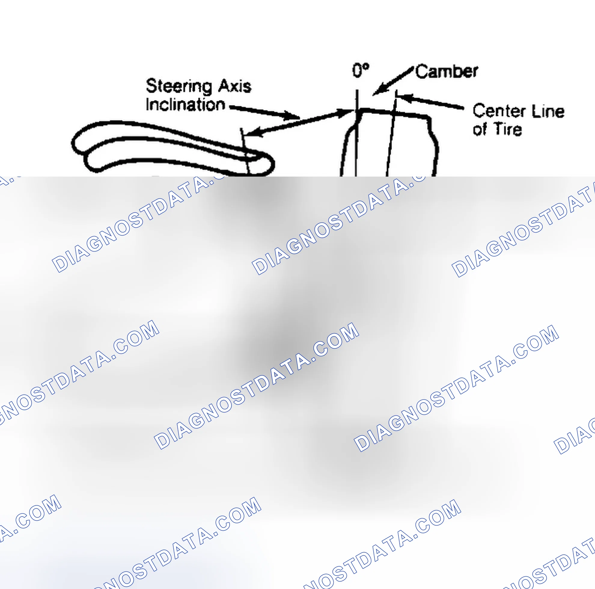 Scheme 6: Checking Steering Axis Inclination