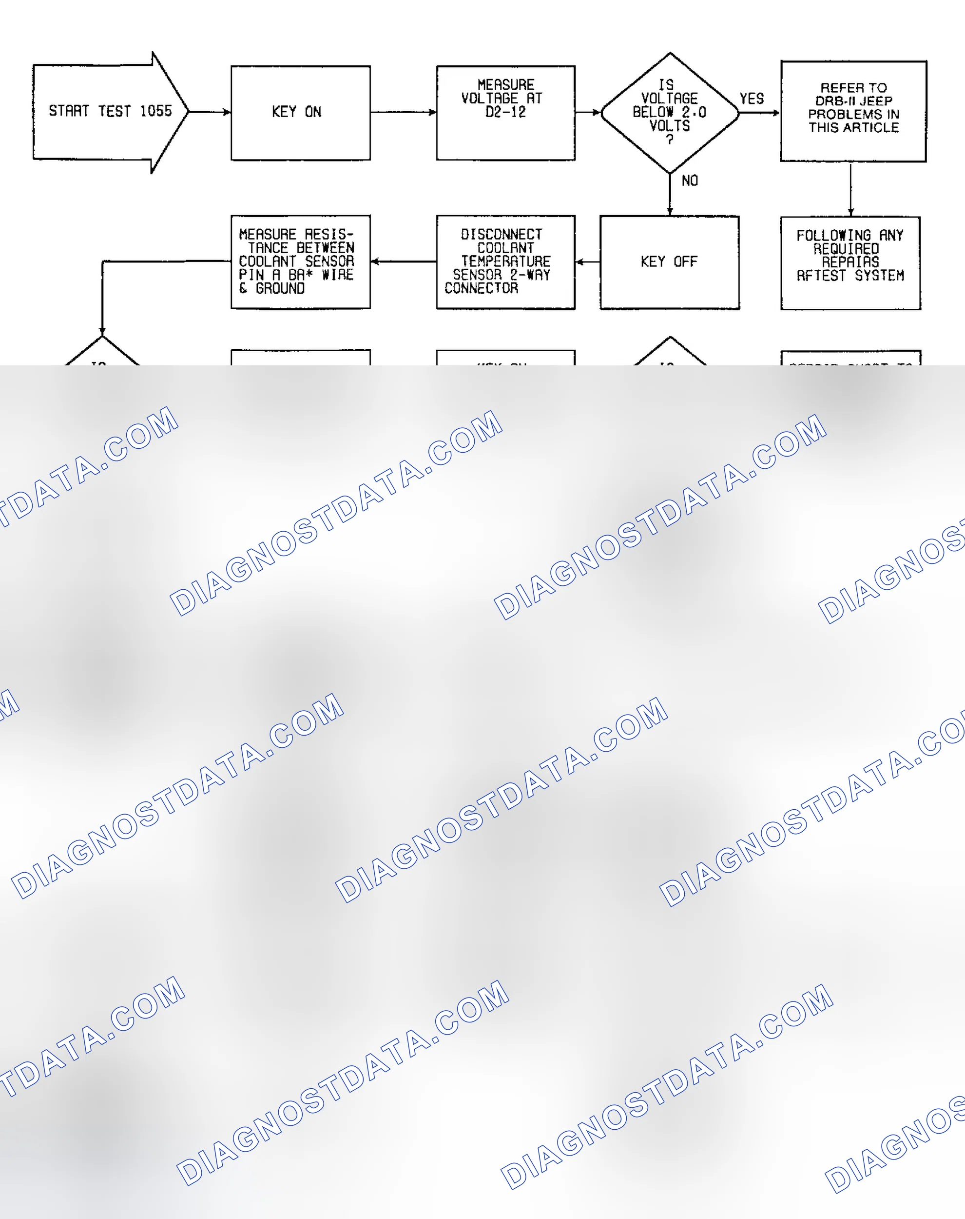 Scheme 73: Fault 1055: Flow Chart Coolant Sensor Circuit High