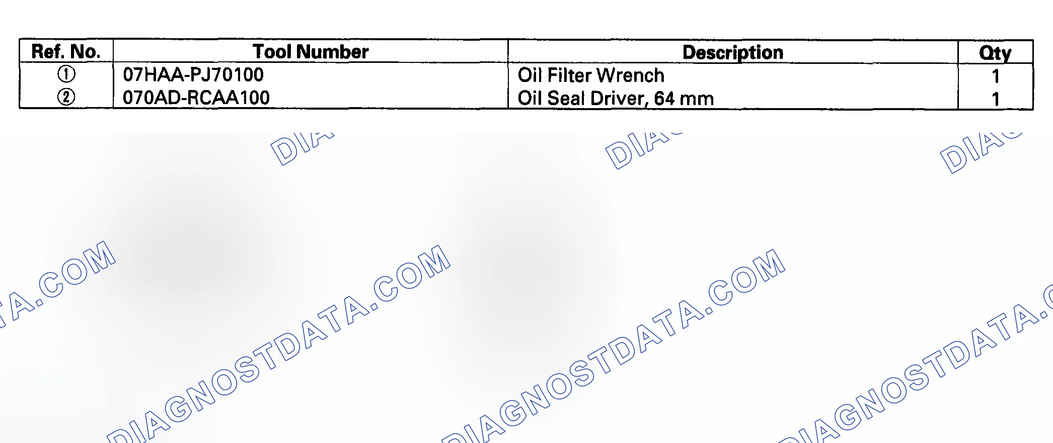Scheme 1: Special Tools