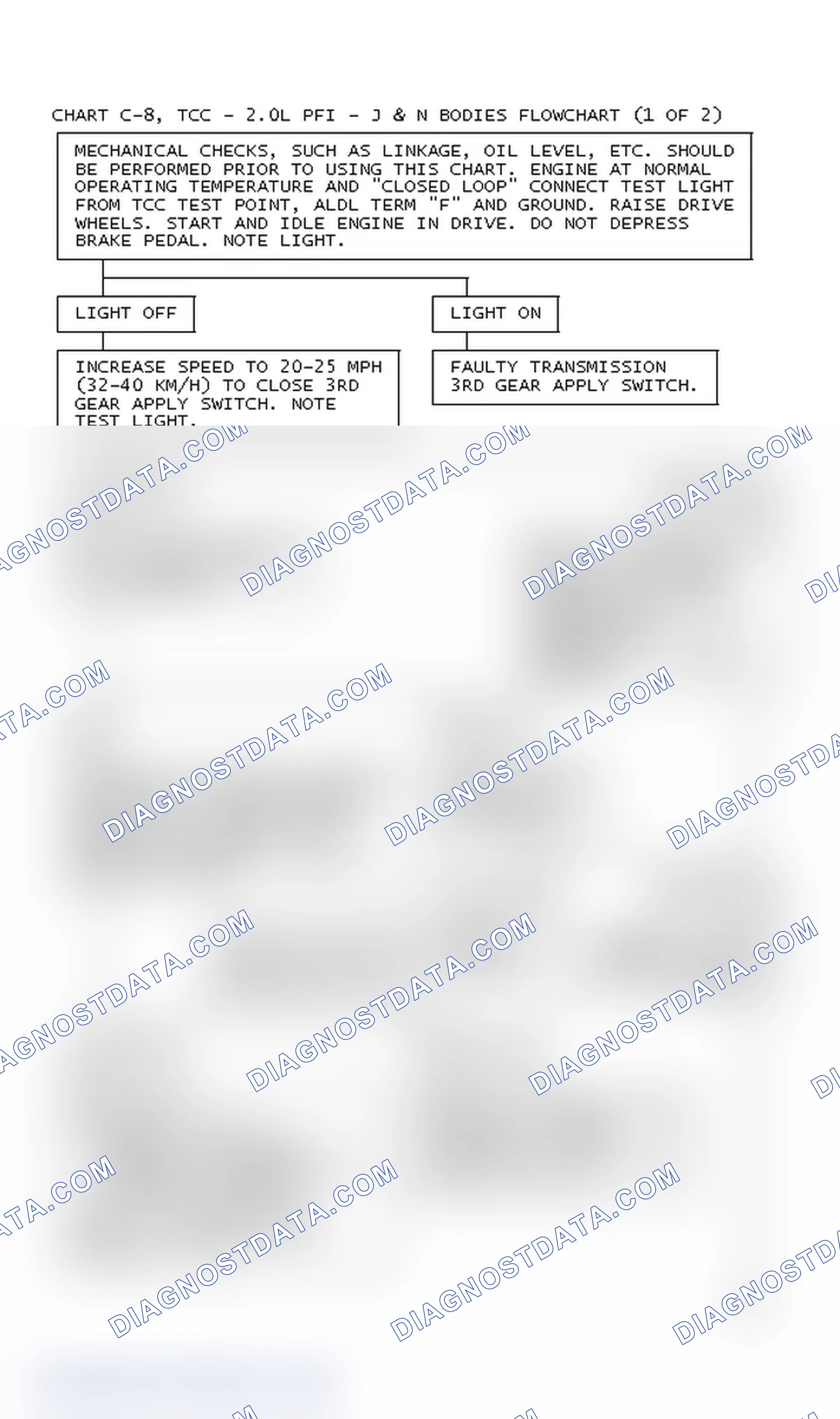 Scheme 209: Chart C-8, TCC - 2.0L PFI - J & N Bodies Flowchart (1 Of 2)