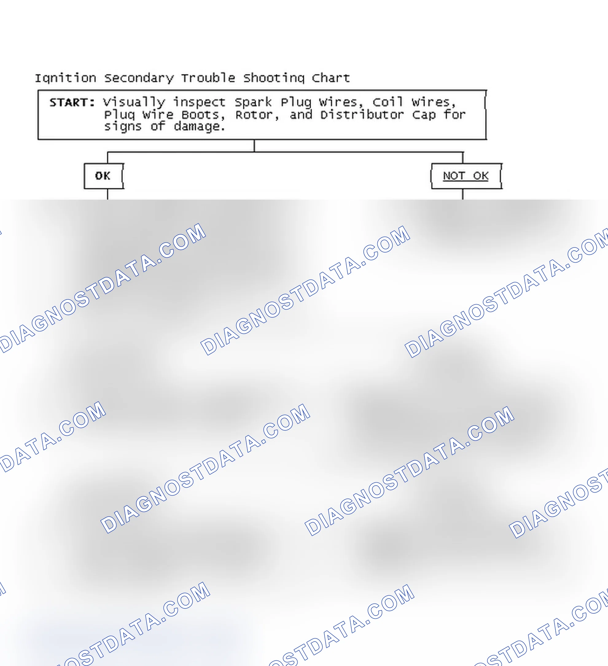 Scheme 3: Ignition Secondary Trouble Shooting Chart