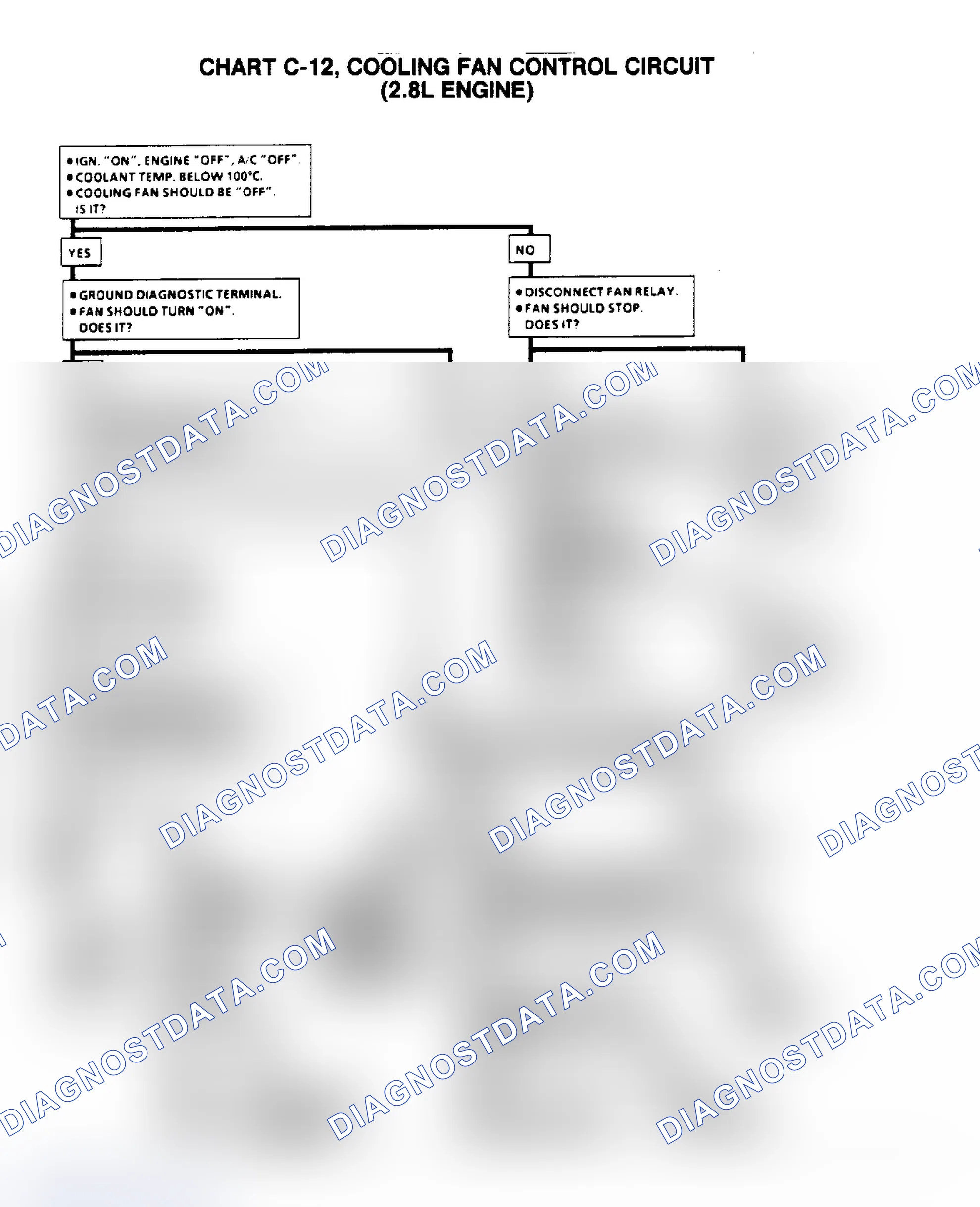 Scheme 673: Flow Chart C12 (1 Of 2), Cooling Fan Control Circuit (2.8L)