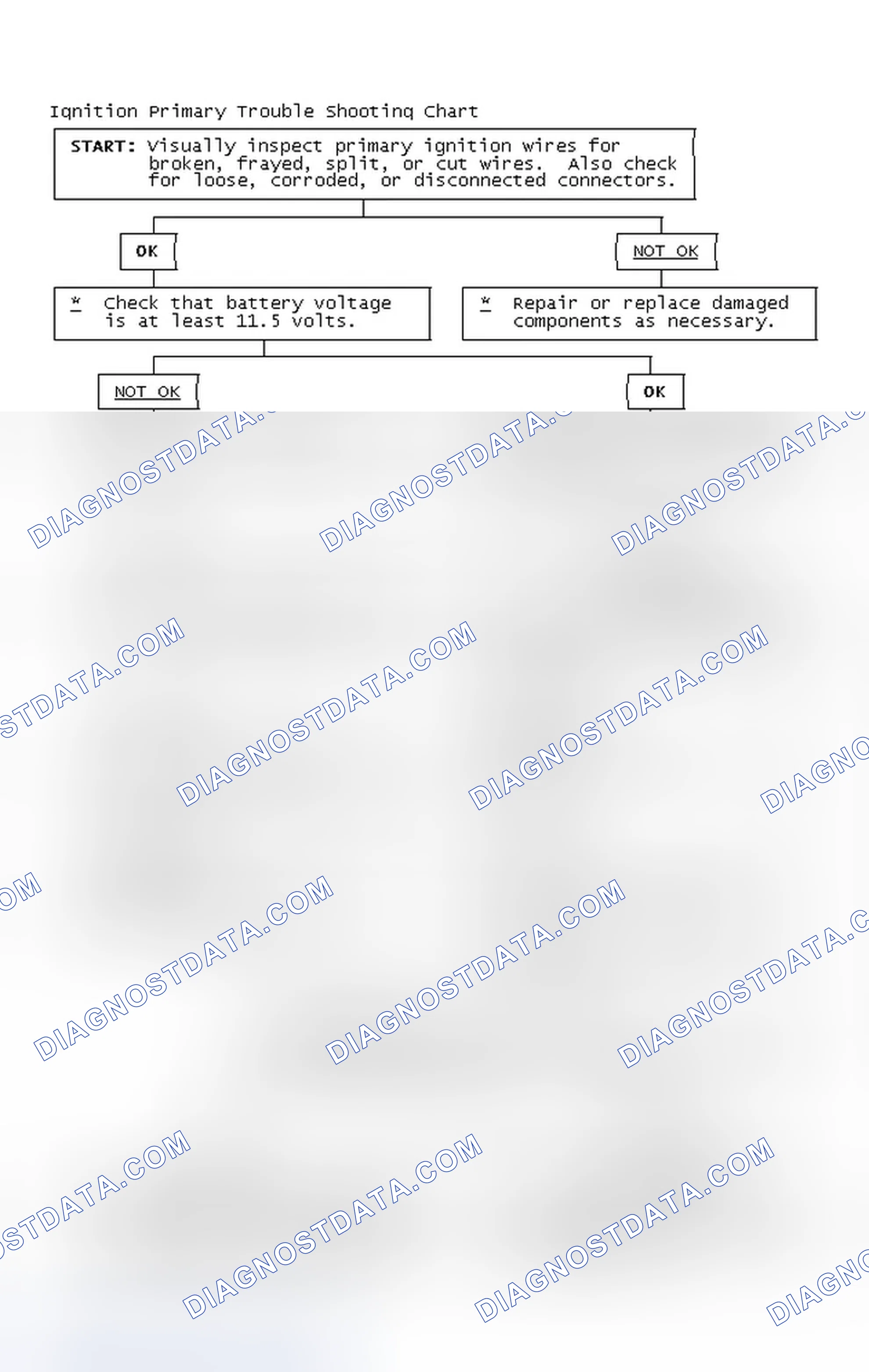 Scheme 4: Ignition Primary Trouble Shooting Chart
