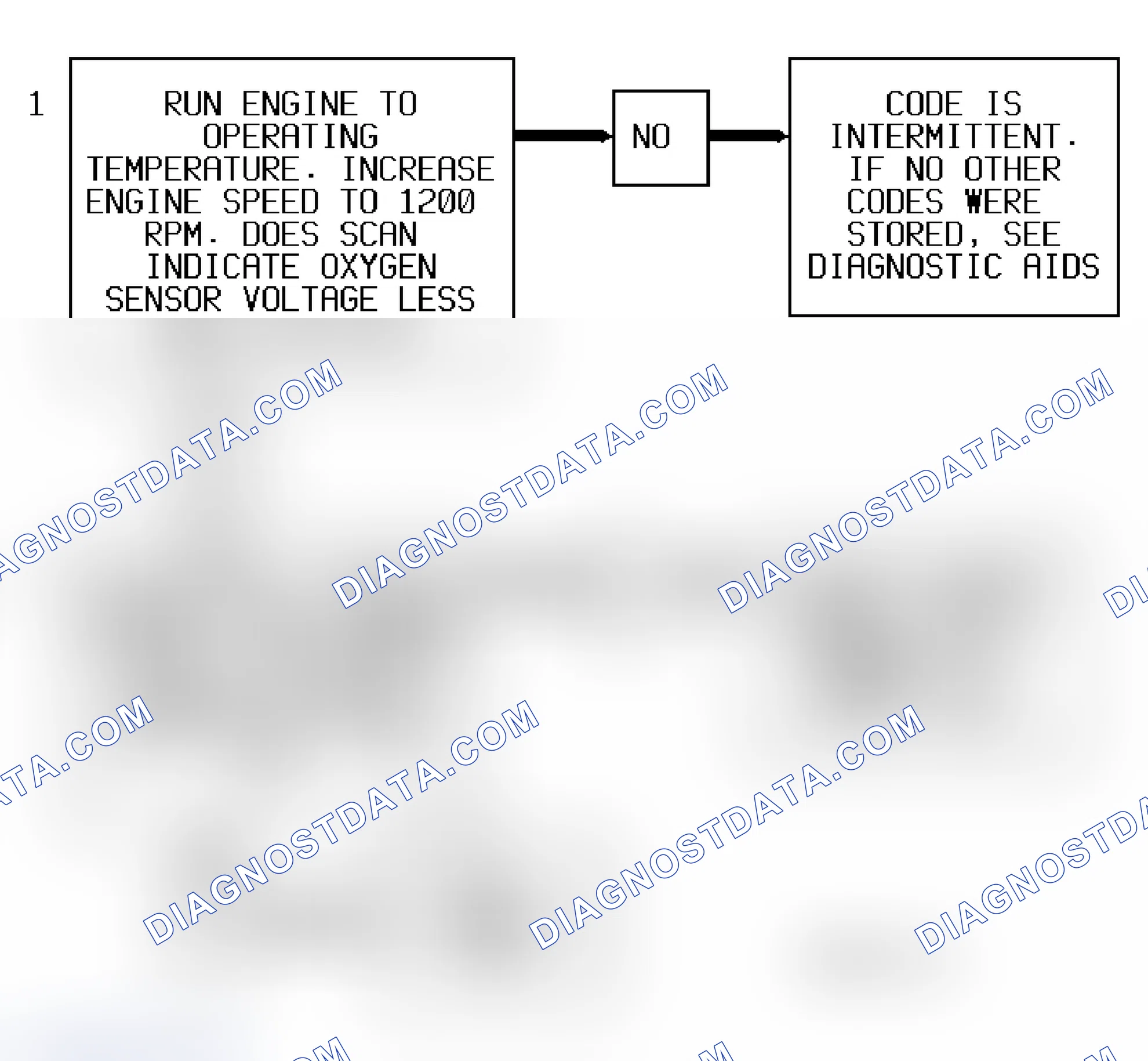 Scheme 20: Code P0131 Flow Chart (3.8L) Heated Oxygen Sensor Low Signal Voltage (Lean)