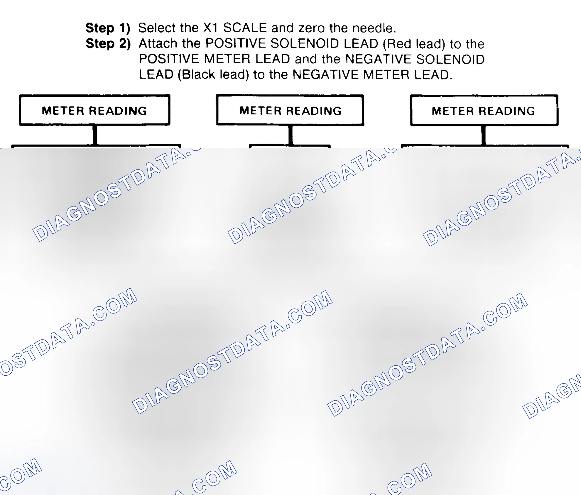 Scheme 2: DIODE CHECK & SOLENOID TEST