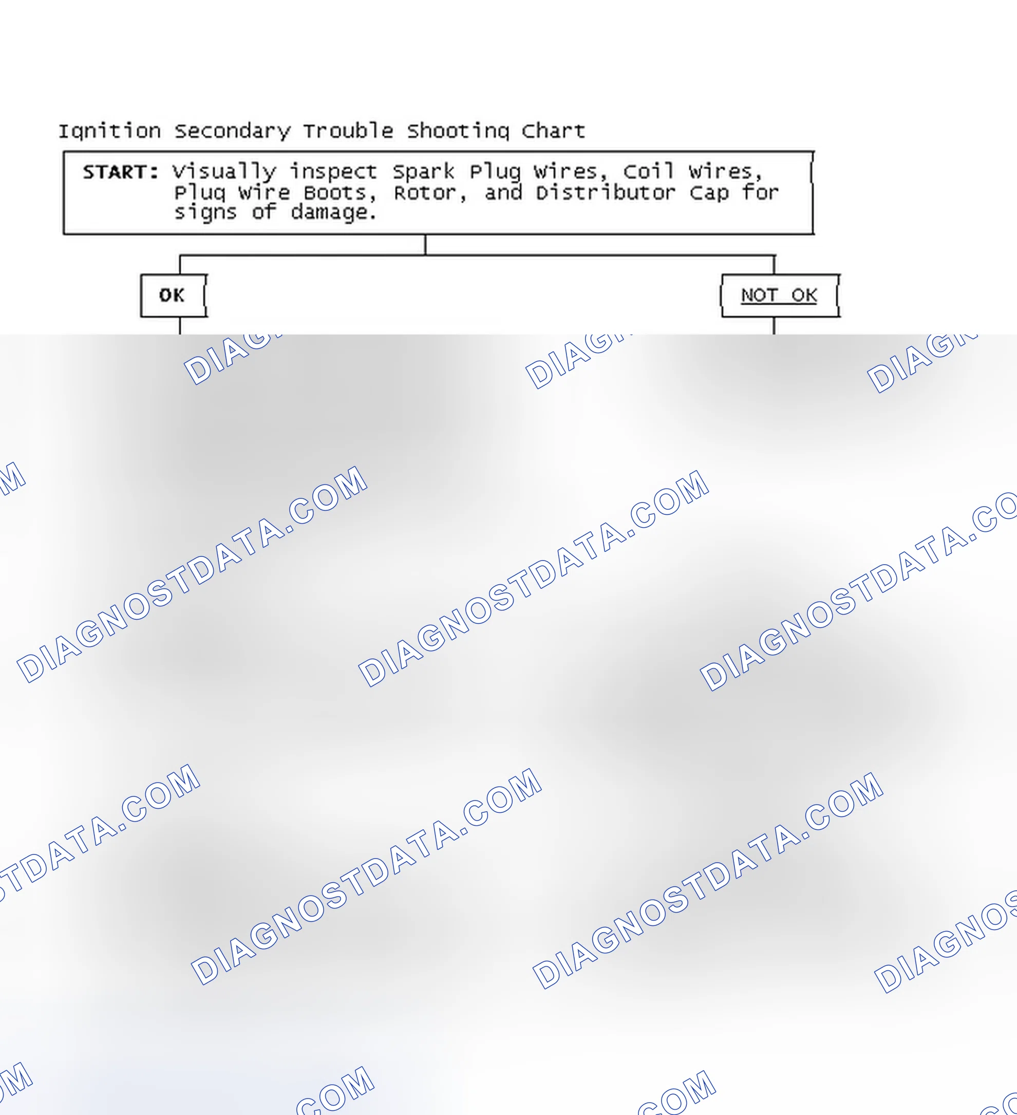 Scheme 3: Ignition Secondary Trouble Shooting Chart