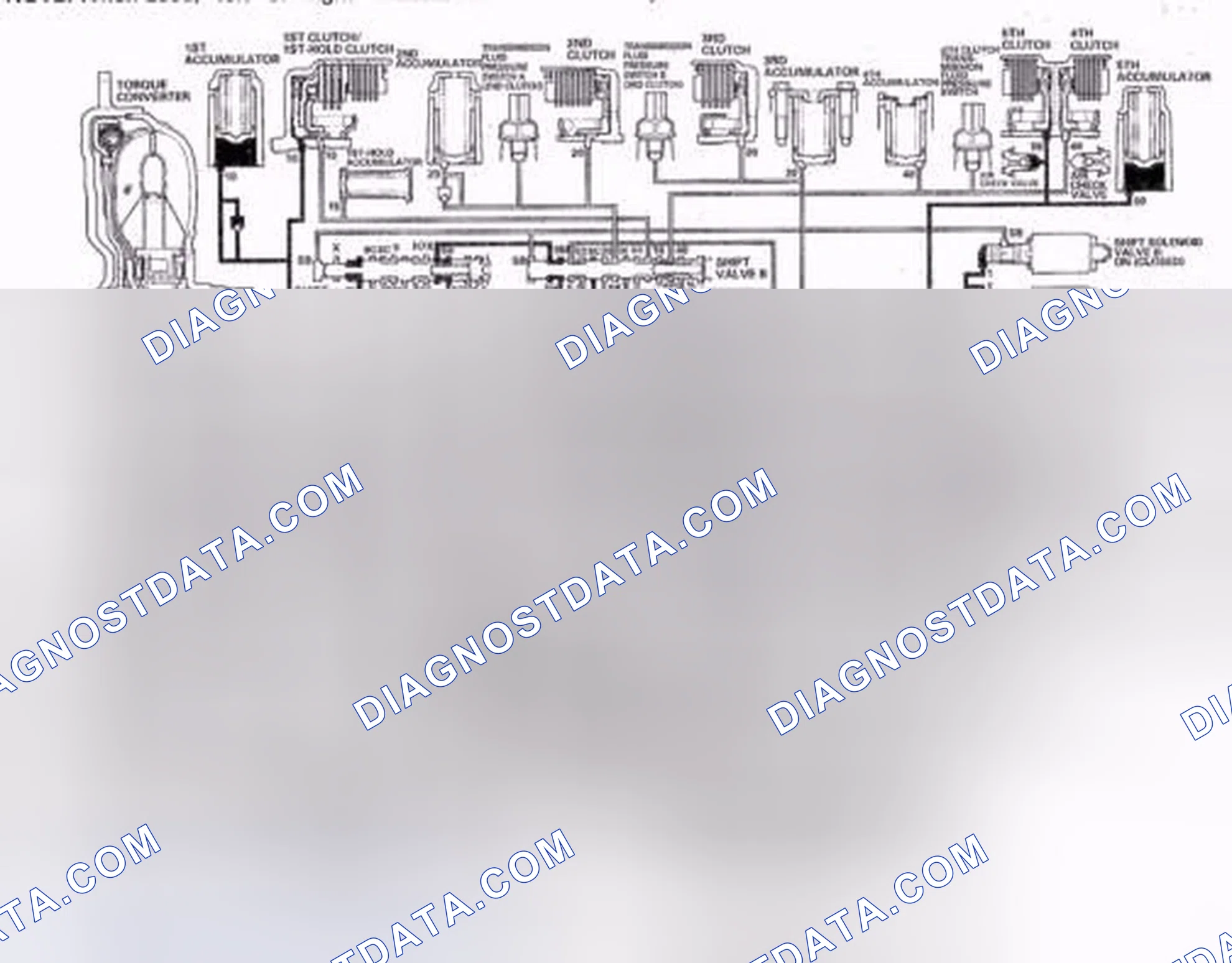 Scheme 498: D Position: Driving in 5th gear