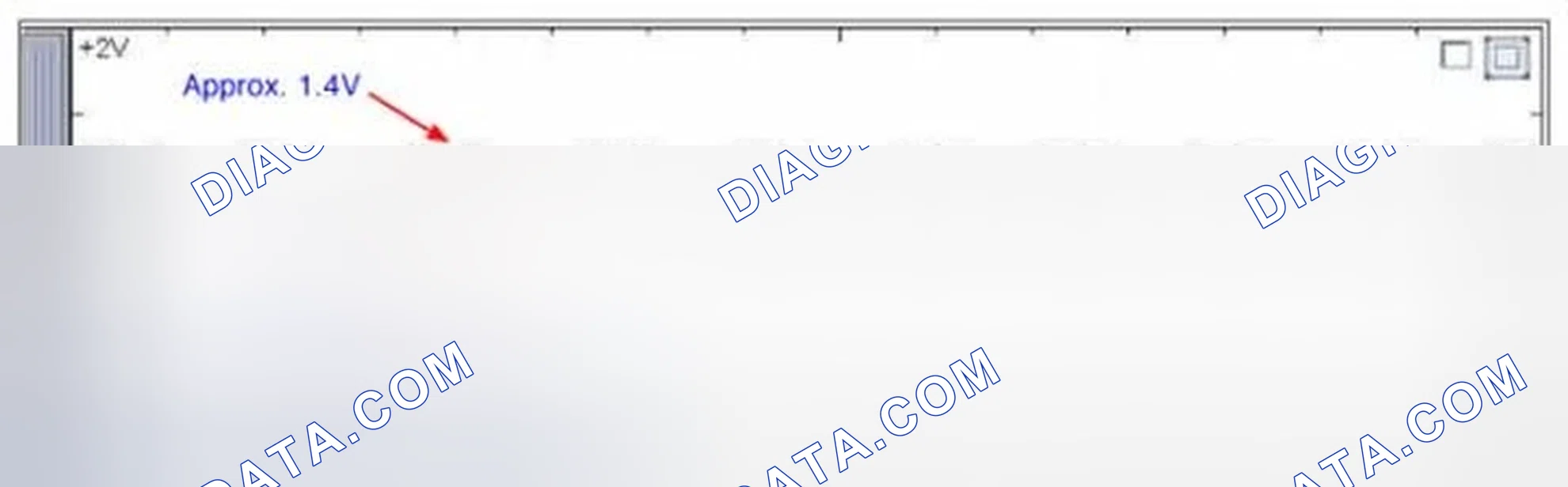 Scheme 84: Signal Waveform & Data